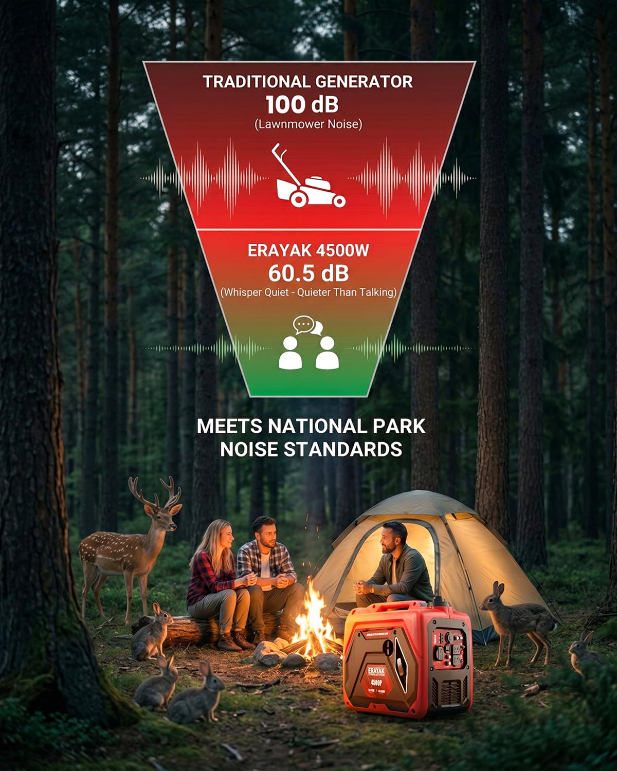 ERAYAK 4500W Portable Inverter Generator for Home Use, Super Quiet Small Generator for Camping Outdoor Emergency Power Backup, Gas Powered Engine, ECO Mode, EPA Compliant