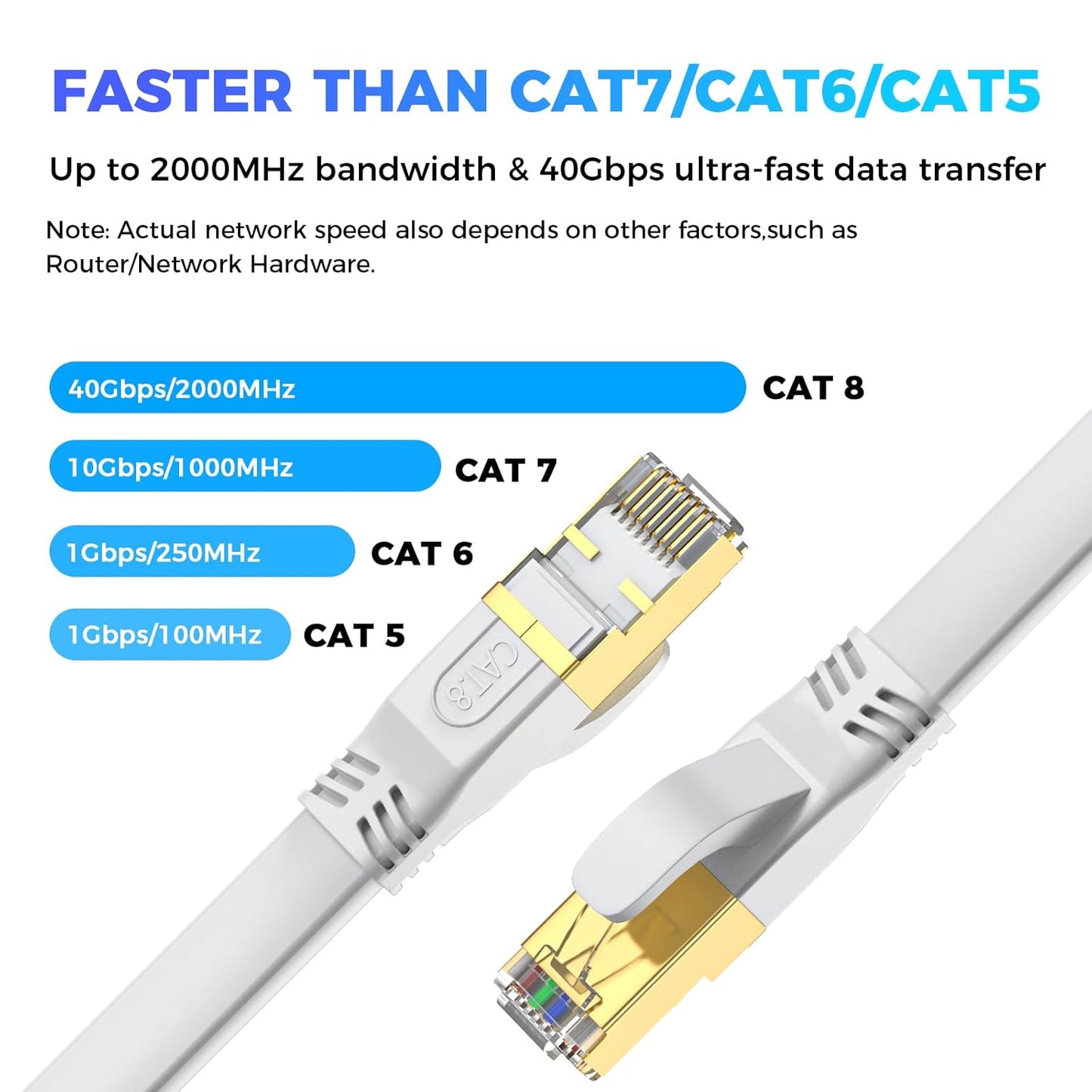 YSONG 8 6 RJ45 40Gbps 2000Mhz Cat7/Cat6/Cat5-White Cat Ethernet Cable FT, Outdoor&Indoor High Speed Heavy Duty Network