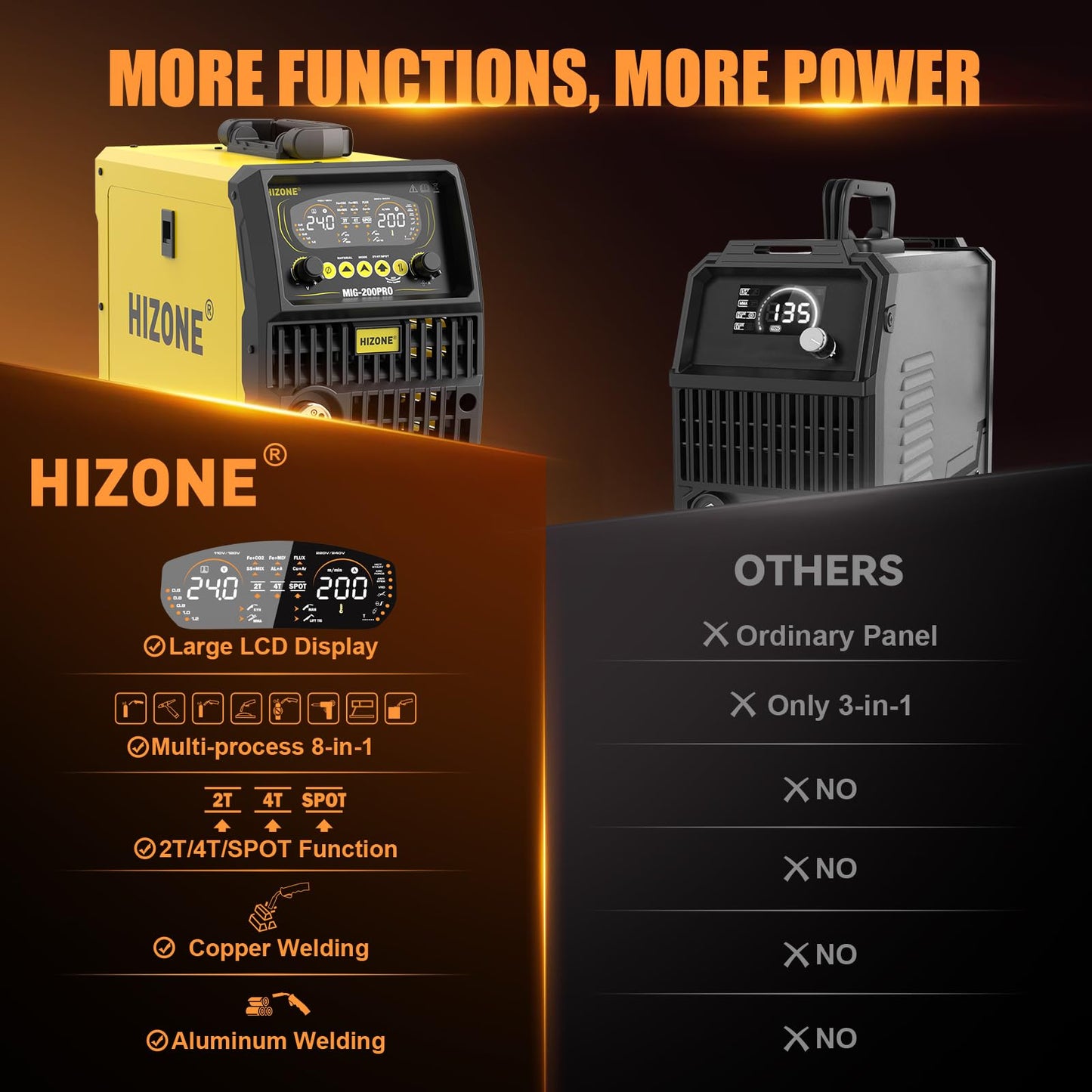 HIZONE MIG-200PRO MIG Welder, 200Amp 110/220V 8 in 1 MIG Welding Machine, Gas MIG/MAG/Flux MIG/Spool Gun/Spot Welding/Lift TIG/Stick Multiprocess Welder, Aluminum & Copper Support