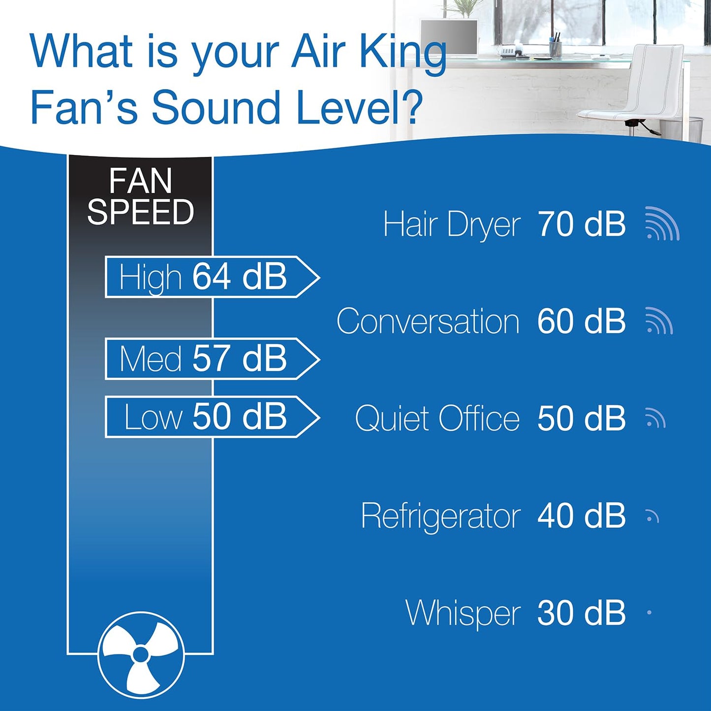 Air King 20" 1/6 HP Whole House Window Fan with 3-Speeds and Storm Guards for Circulation and Exhausting Air, 9166, Black