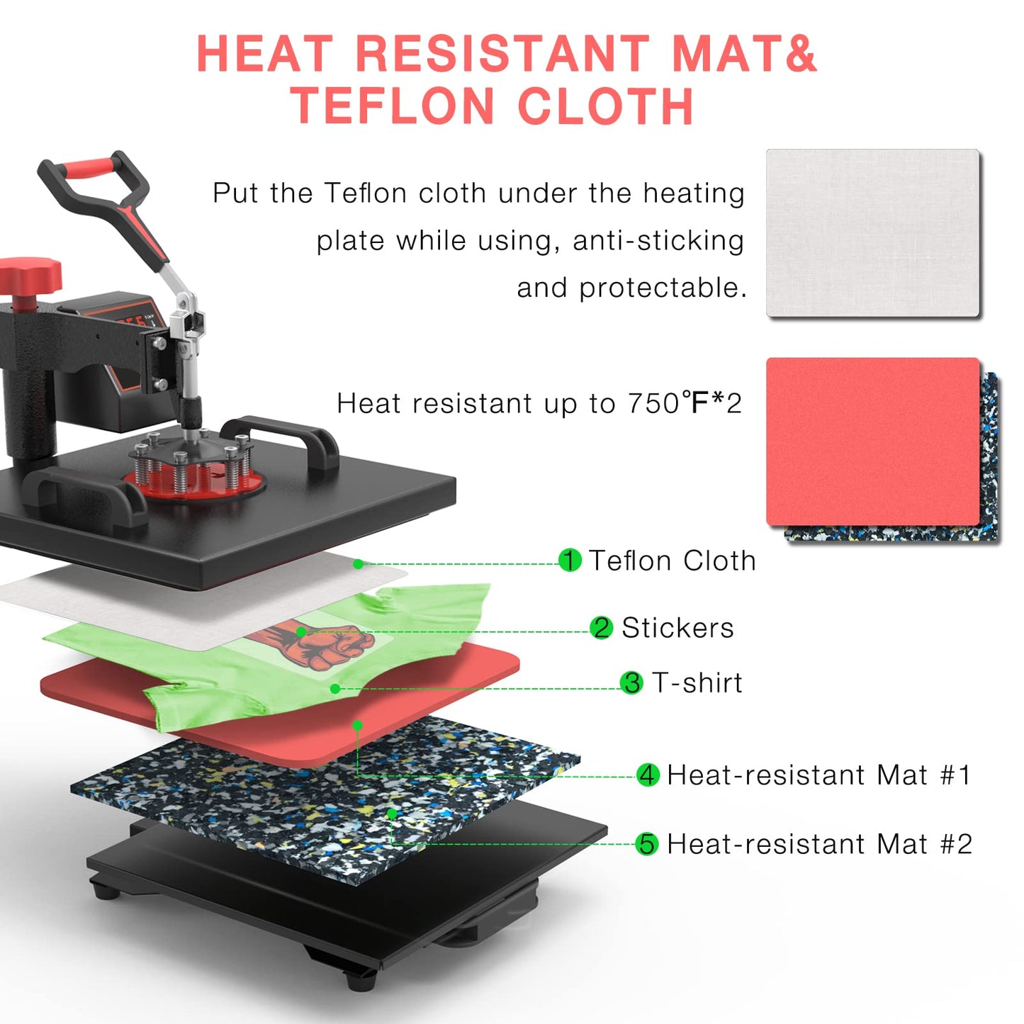 OIIEE Heat Press Machine 8 in 1 Combo Heat Press 15 x 15 Inch Heat Transfer Machine 360-Degree Swing Away Digital Shirt Printing Multifunction Heat Transfer Sublimation for T Shirts Mugs Hat Plate Cap