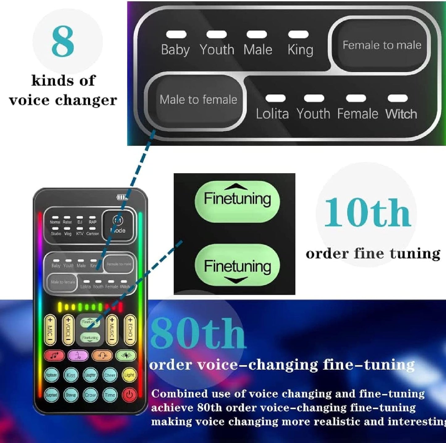 Ejoyous 8 3.5mm Portable Voice Changer, ABS Handheld Portable Multifunctional Sound Disguiser with Sound Effects