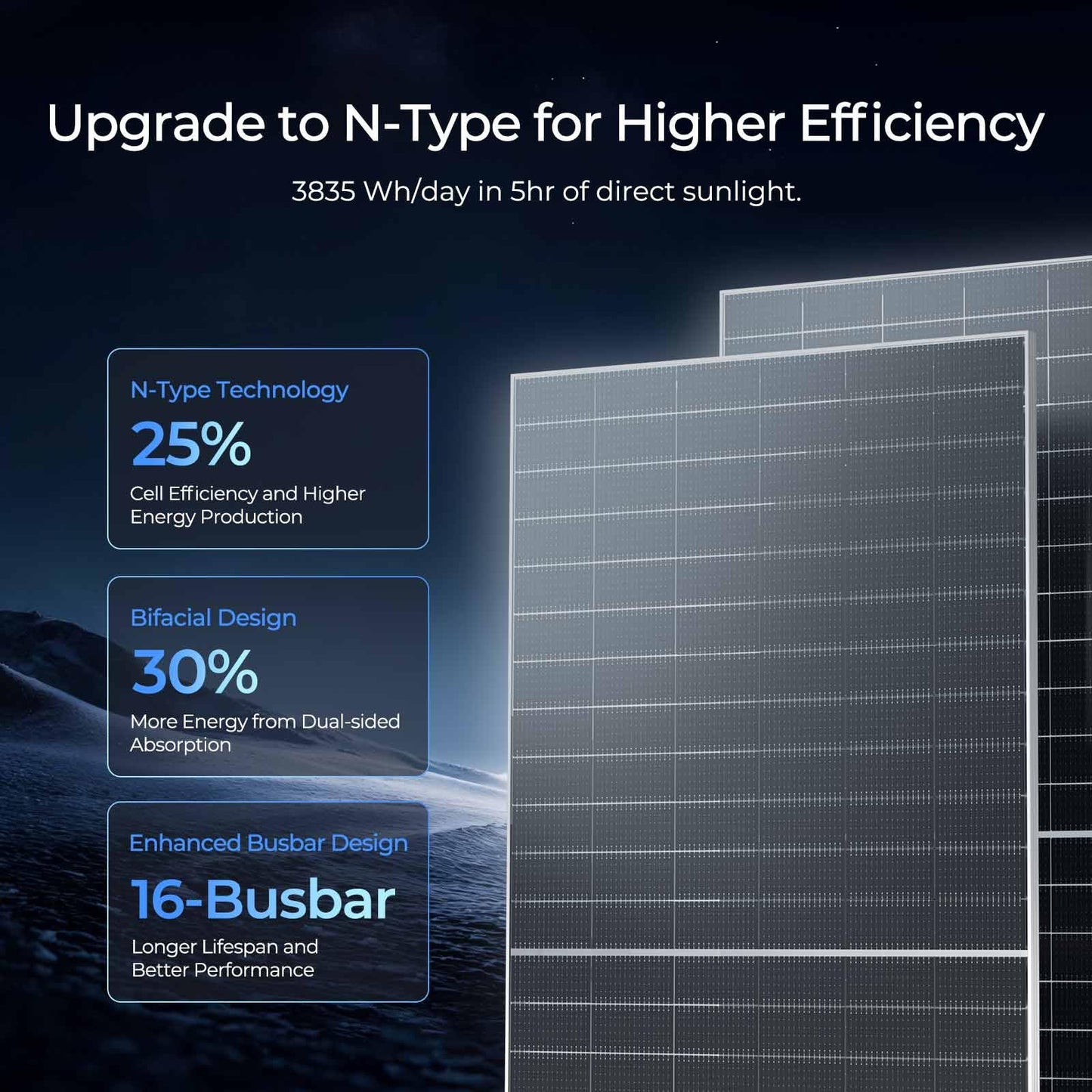 Renogy Solar Panels 1180W 12V/24V N-Type Bifacial Solar Panel 2PCS 590W Monocrystalline On/Off Grid Application Over 1000 Watt Solar Panel High Efficiency Durable for Homes Roof RV Boat Camping Black