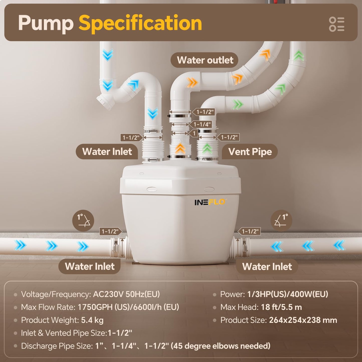 Under-Sink Utility Pump | Heavy-Duty 1750 GPH Flow Rate, 6m/18ft Lift | 500W, 230V Motor with Copper Windings | for Basements Shower, Laundry and Sump Wastewater Drainage