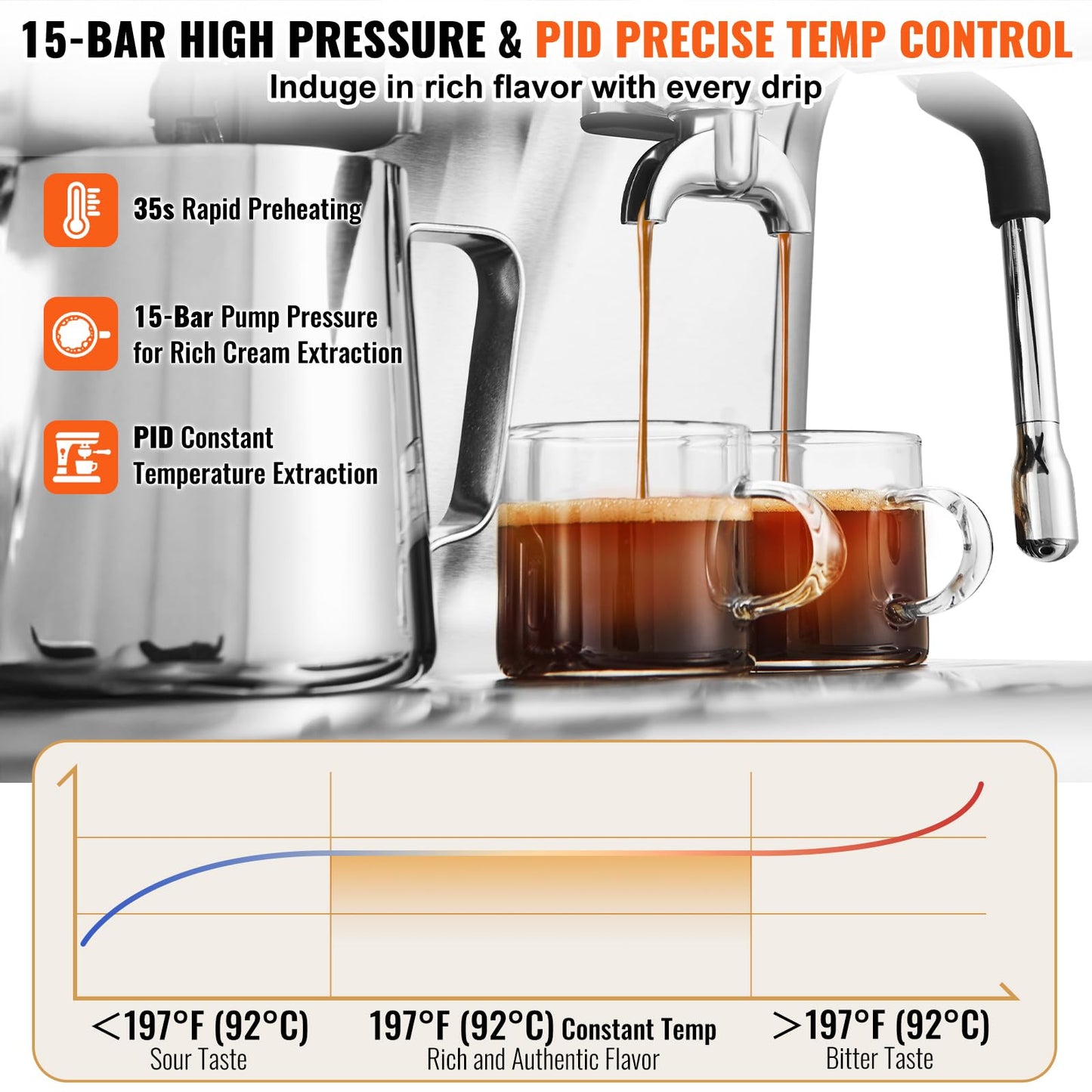 VEVOR Espresso Machine Built-in Grinder, 15 Bar Semi-Automatic Espresso Coffee Maker with Milk Frother Steam Wand, PID Control System for Cappuccino, Latte, Machiato