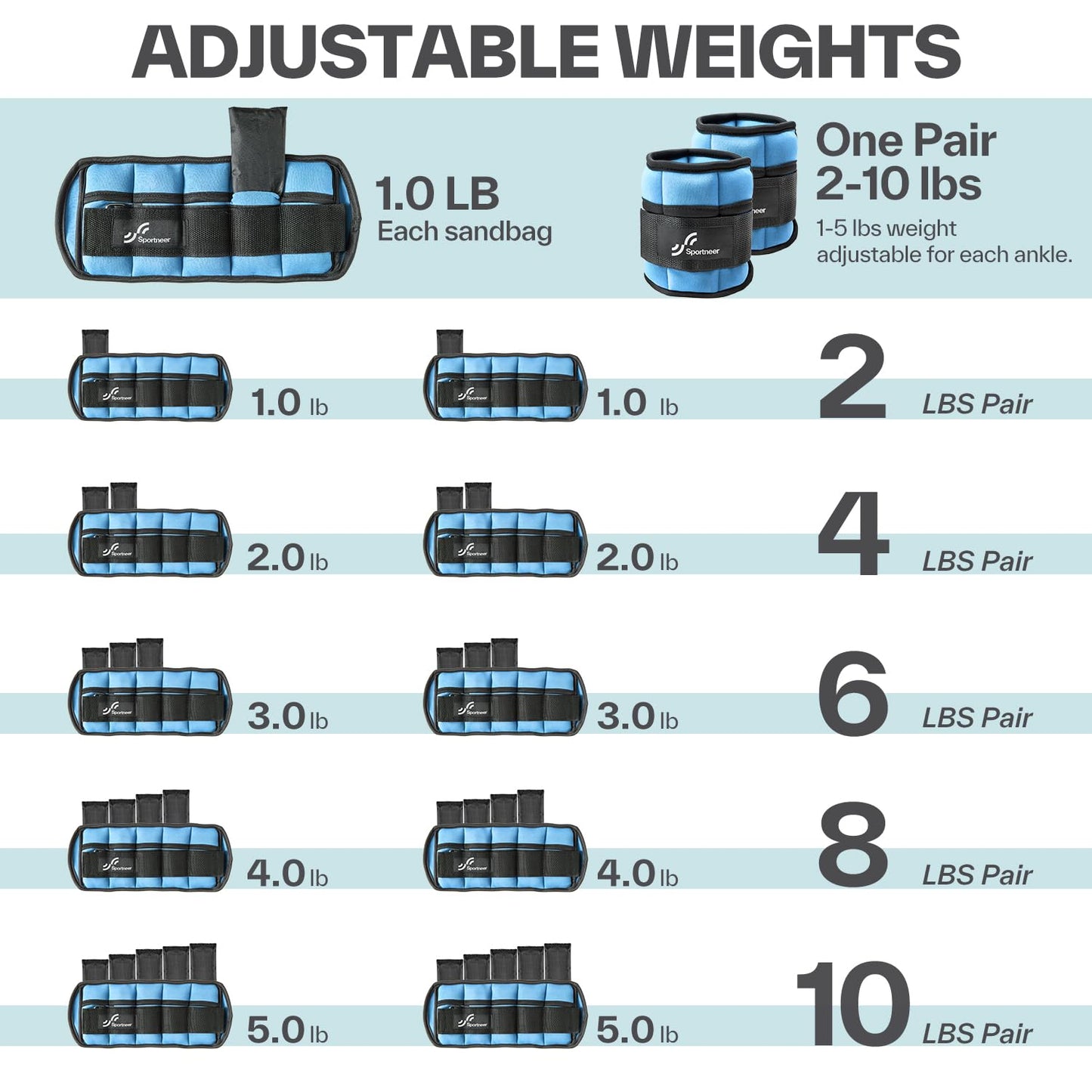 Sportneer Adjustable Ankle Weights Set - 1 Pair (2-10 lbs) Removable Sandbags for Women & Men, Comfortable Neoprene Leg Weights for Walking, Running, Pilates, Yoga, Home Workout & Physical Therapy