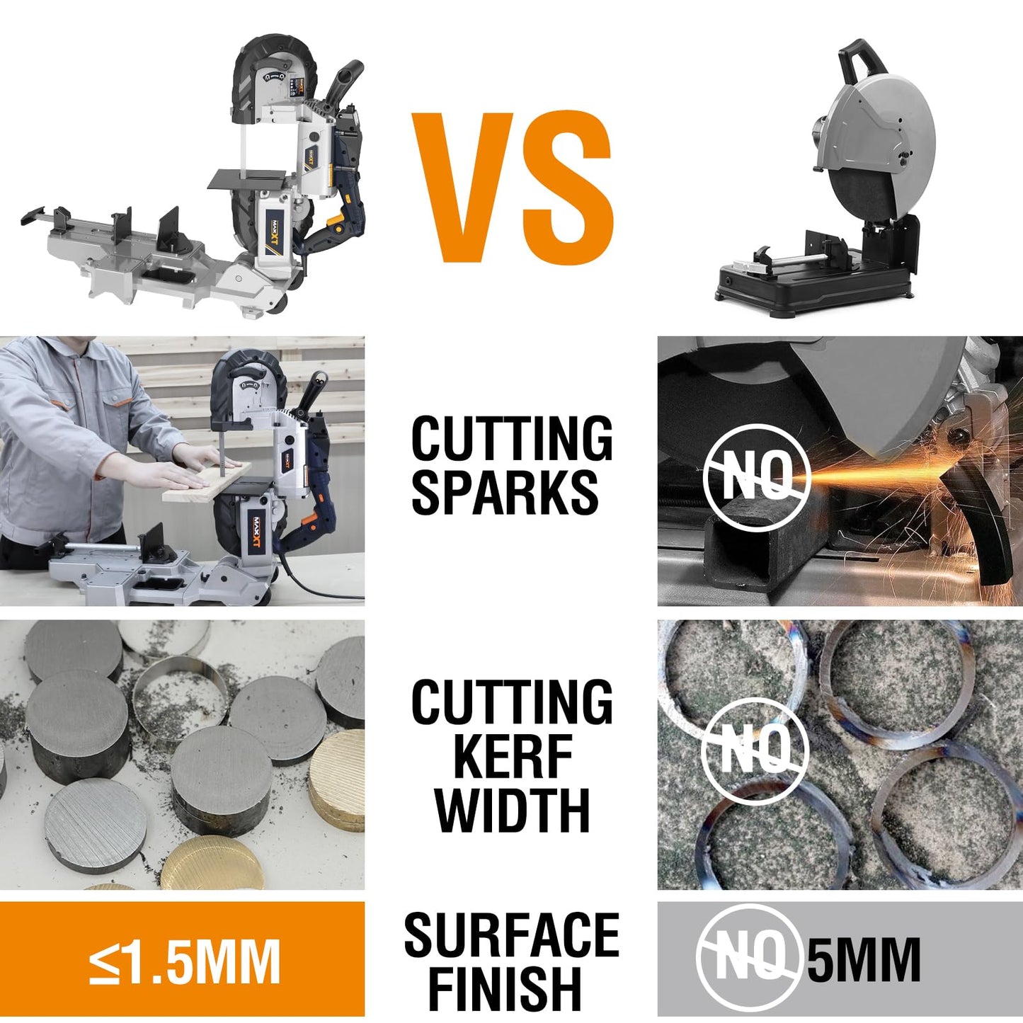 MAXXT 2-in-1 Band Saw with Table Saw Base, 10A 5-Inch Deep Cut Portable Band Saw, Lightweight Aluminum Body, Variable Speed, Handheld Multi-Purpose Portable Saw with Rolling Base for Metal & Wood