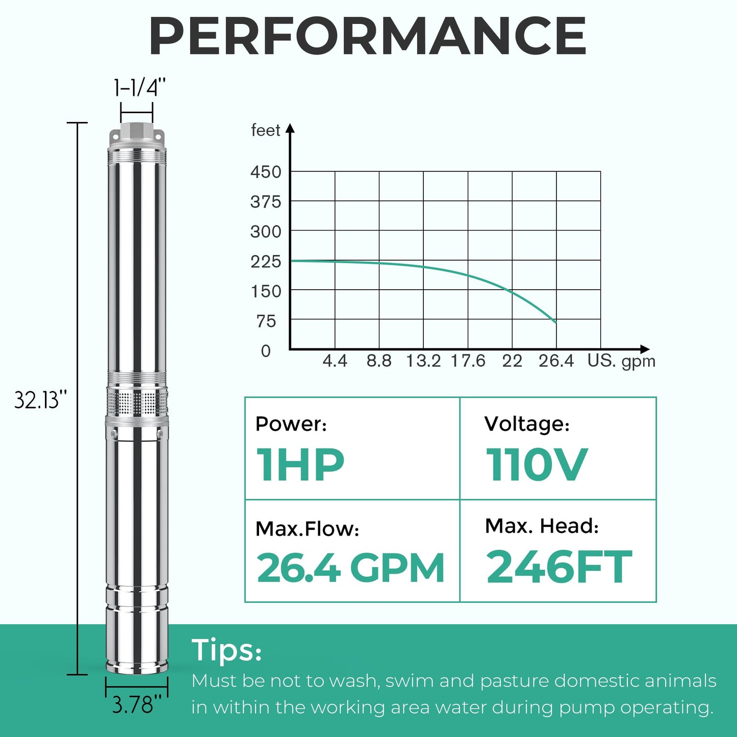PUMPMAN 1 HP Deep Well Submersible Pump, 3450 RPM, 110V/60Hz, 26.4 GPM, 246 Ft Head, 4'' Deep Stainless Steel Water Pumps for for Irrigation, Home, Industrial, IP68 Waterproof