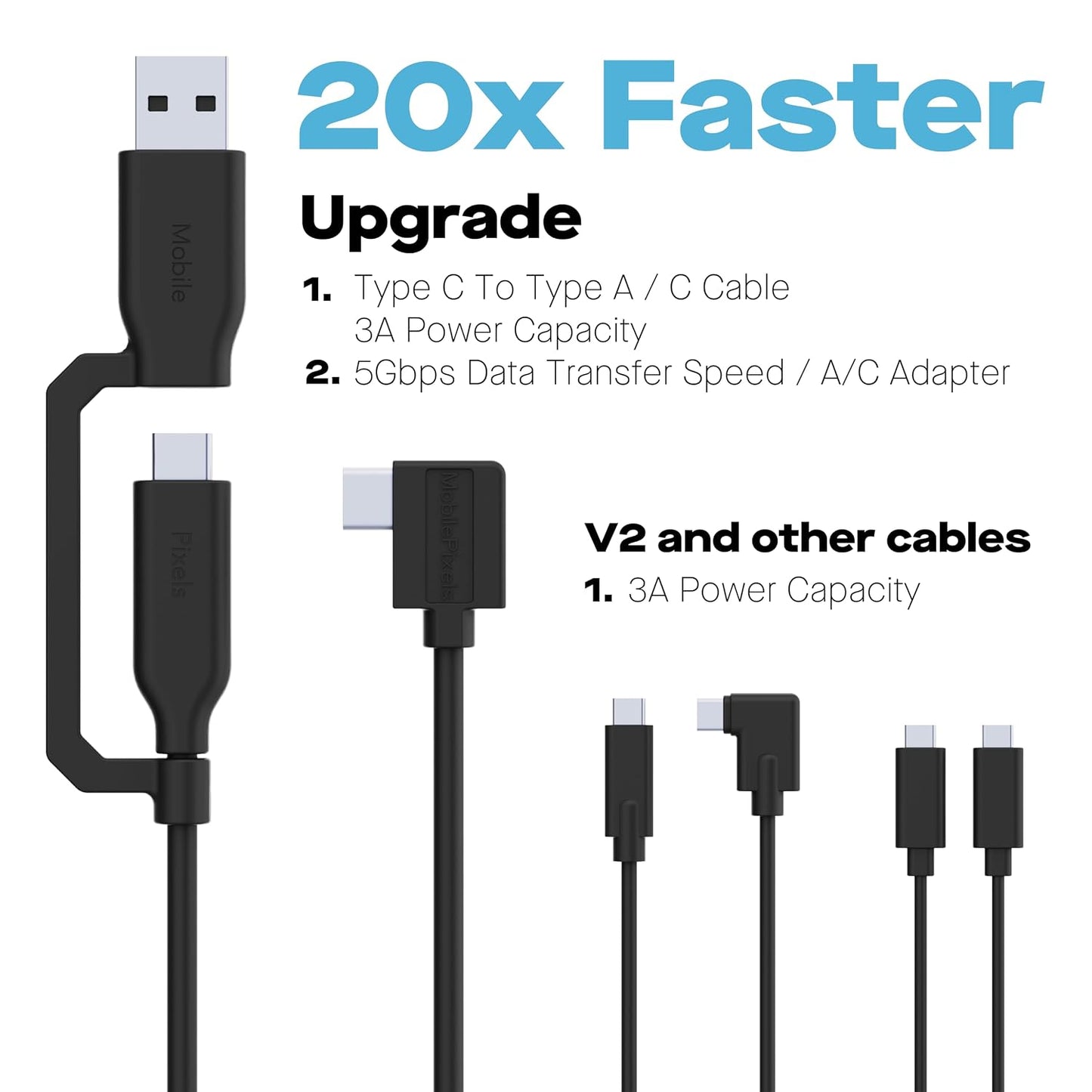 2-in-1 3A/5.0 (3ft, MP Mobile Pixels Cable, Laptop Monitor Cable, Right Angle USB A/C Cables, Gbps Durable, Flexible