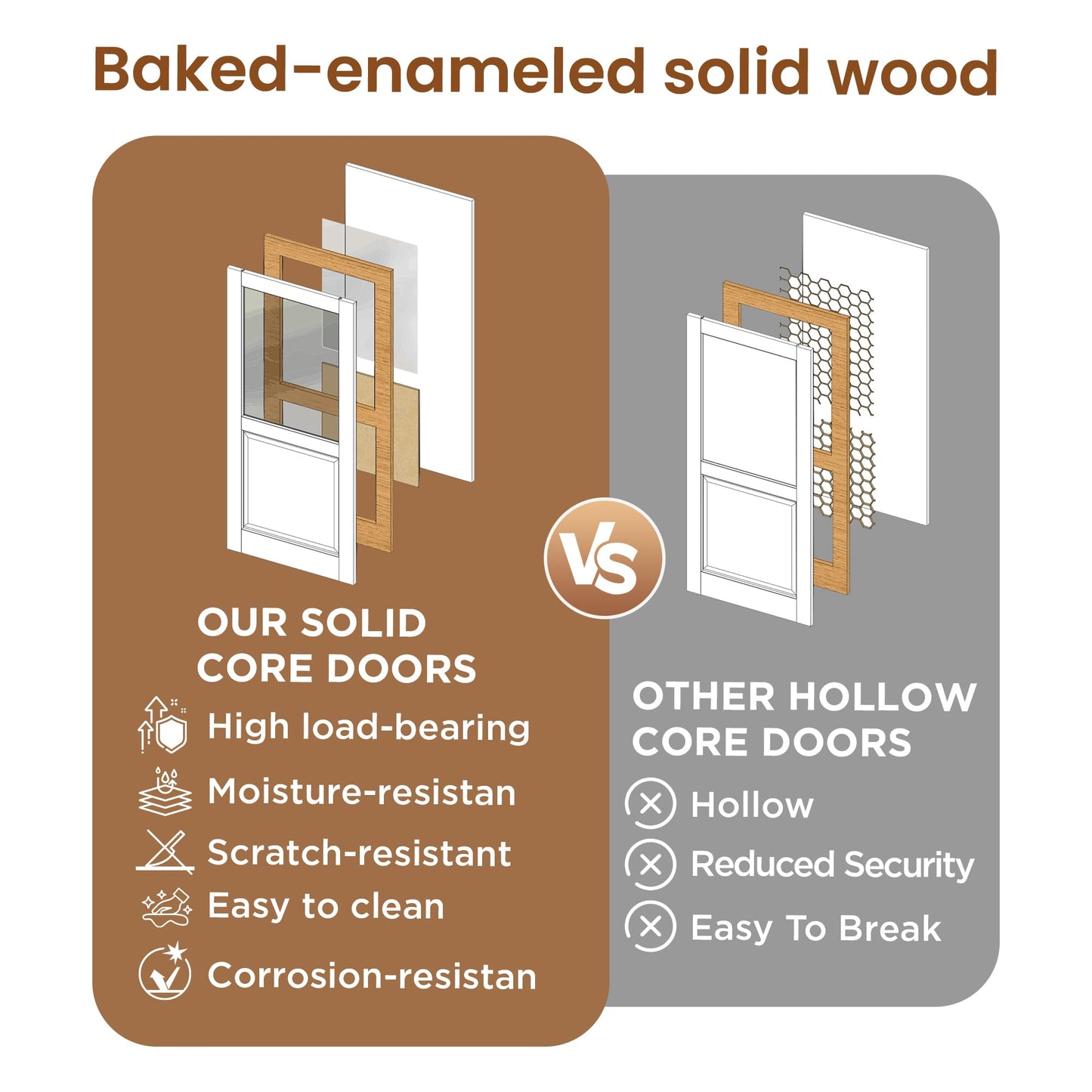 COSHOMER Slab Door Interior for 30" X 80" Opening,Full Lite Tempered Frosted Glass,Solid Core,Pre-Assembled,Premium Baking Paint Finish for Bathroom,Pantry,White,Easy Install, Without Hardware Kit