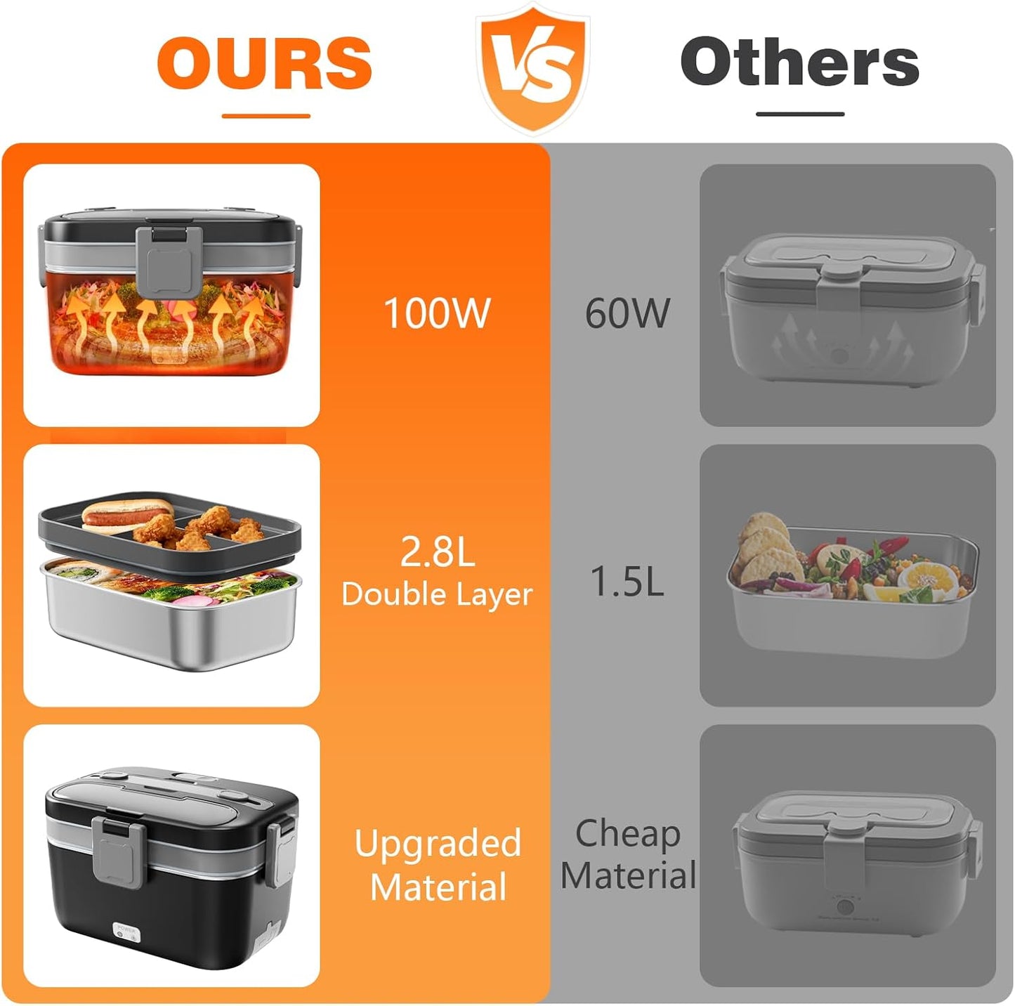 Skiennix Electric Lunch Box - 2.8L Double Layer Food Heater for Home, Office & Car - Black