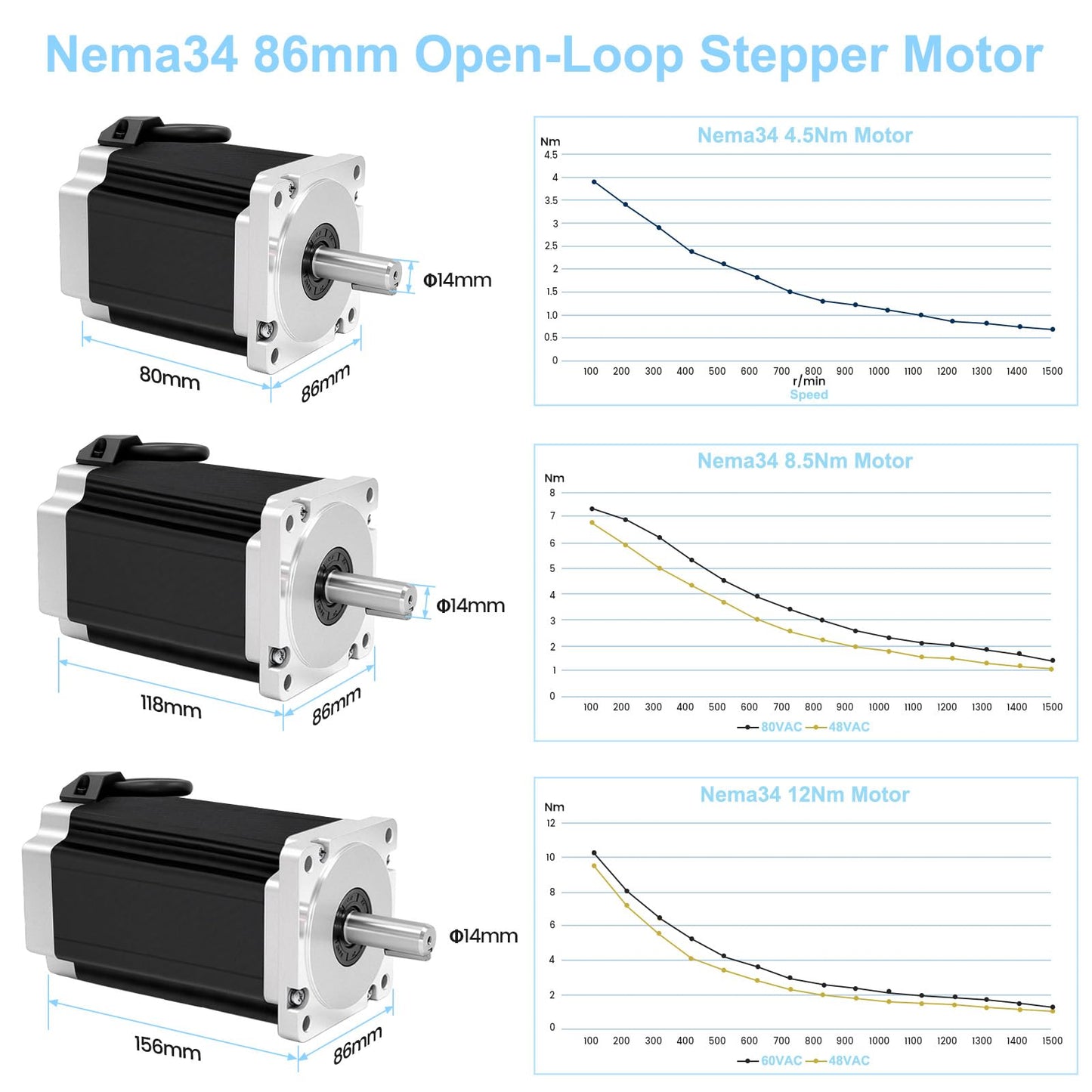 3 Axis CNC Controller Kit Nema34 86mm Stepper Motor 4.5Nm 640oz.in 2-Phase 6A, Step Motor Driver, 400W 60V Power Supply, Mach3 Control Card for CNC Router Machine Engraving