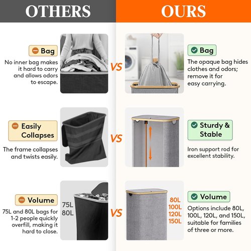 Lifewit 100L Laundry Basket - Foldable Hamper with Lid & Bamboo Handles | Light Gray, Removable Bag