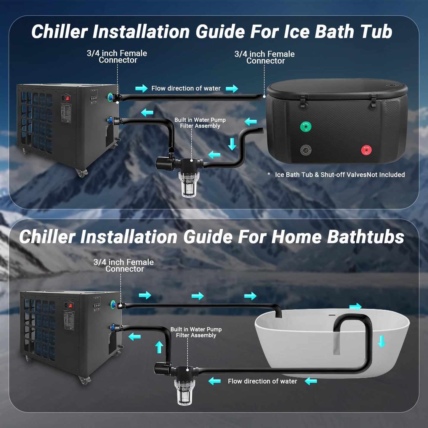 Ice Bath Water Chiller for Cold Plunge Tubs, 1HP Upgraded Cold Plunge Chiller & Hot Water Heater - 37.4° to 107.6°F- 110V Cooling Chiller Ideal for Ice Bath Cold Therapy Recovery