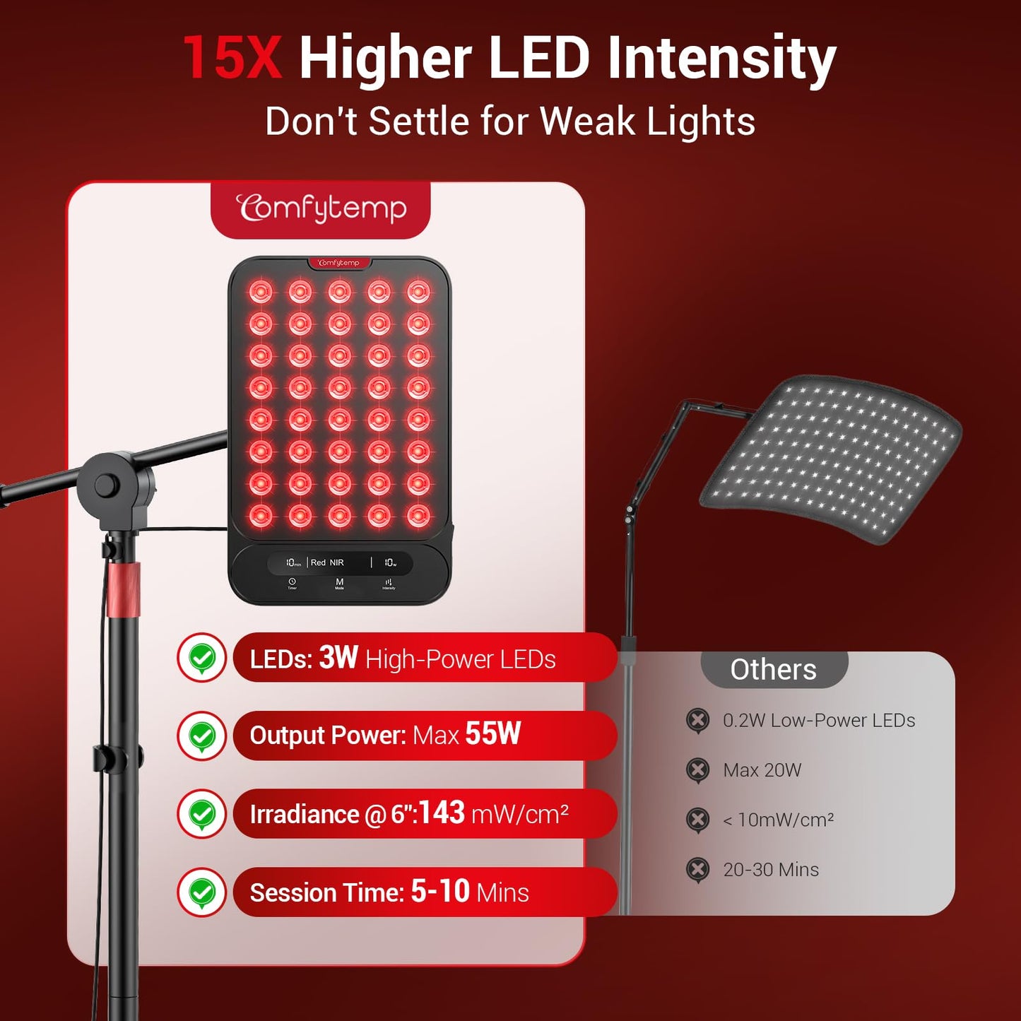 Comfytemp 55W High-Output (3X Intensity) Red Light Therapy for Face & Body, 143mW/cm² at 6 in Near Infrared Light Lamp, 660nm & 850nm LED Light Panel with Stand Home Use, Gifts for Women Men Mom Dad