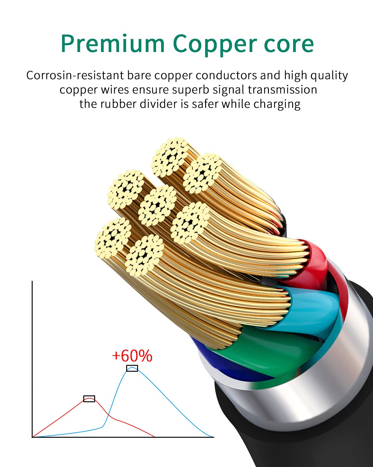 JMDDS TOZO HT2 HA1 T6 T10 A1 T12 A3 A2 O2 NC2 NC3 NC7 NC9 W1 W3 PA2 PA1 PE1 USB-C to USB-A Charging Cable for OpenEgo