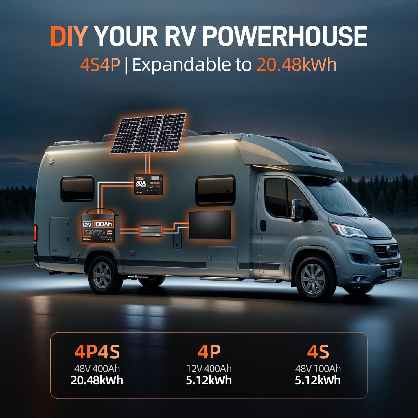 HumsiENK 12V 100Ah LiFePO4 Battery Lithium Deep Cycle, Group 24, IP67, Built-in 100A BMS, 1280Wh Energy, 15000+ Cycles for RV Solar Off-Grid Marine Trolling Motor, Portable Power for Camping