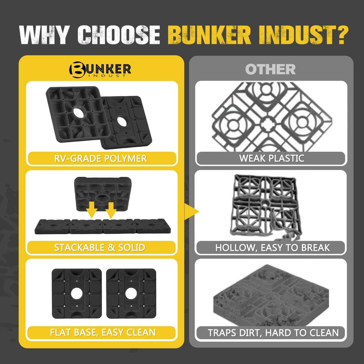 BUNKER INDUST RV Leveling Blocks/Stackable Jack Blocks, Interlocking Leveling Pads Wheels Stabilizer Blocks with Bag for Camper Trailer RVs, 10 Pack, Black