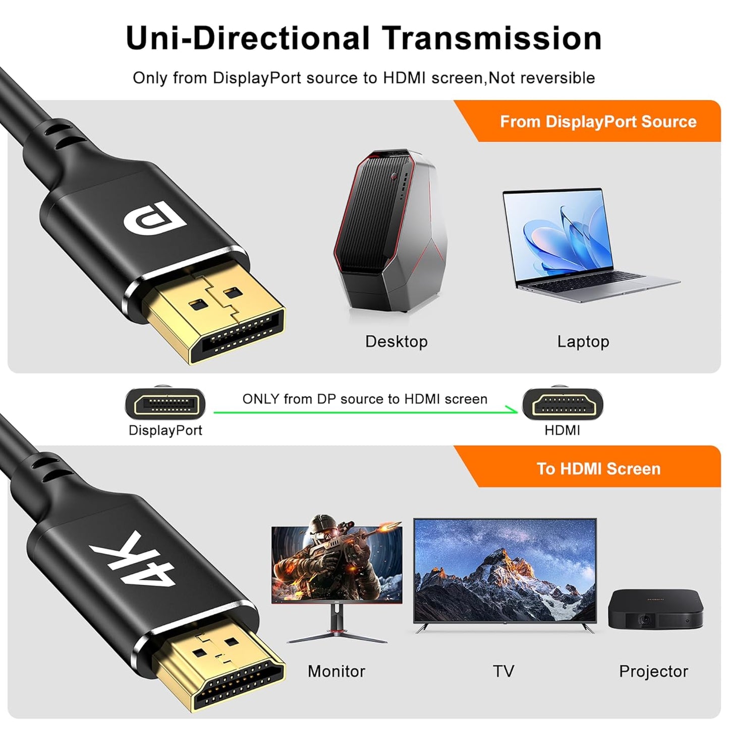 kanmis 4K 3FT, 4K@30Hz, 2K@60Hz, 1080P 1.2 1.4 DisplayPort to HDMI Cable Full HD, Uni-Directional DP Computer to HDMI