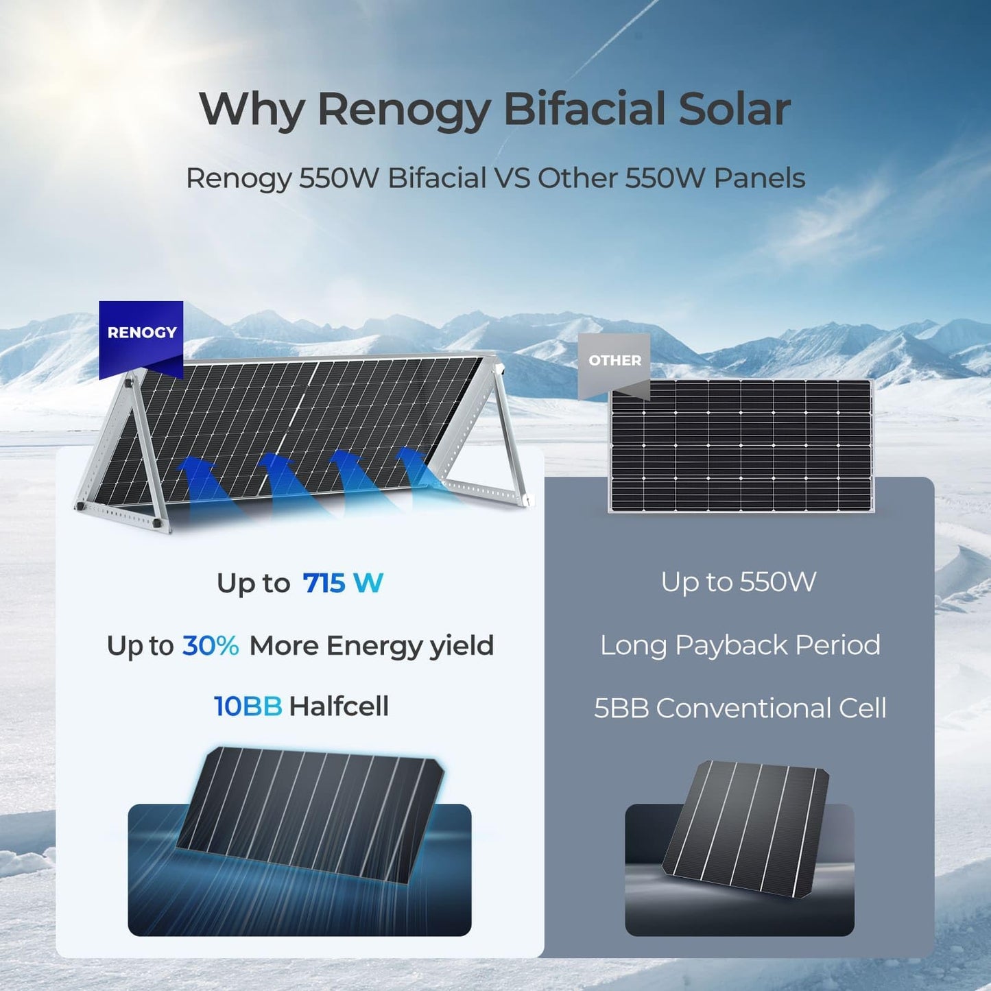 Renogy Bifacial 2pcs 550 Watt Solar Panels 12/24 Volt Monocrystalline PV Power Charger On/Off-Grid 1100W Supplies for Rooftop Charging Station Farm Yacht and Other Off-Grid Applications Black