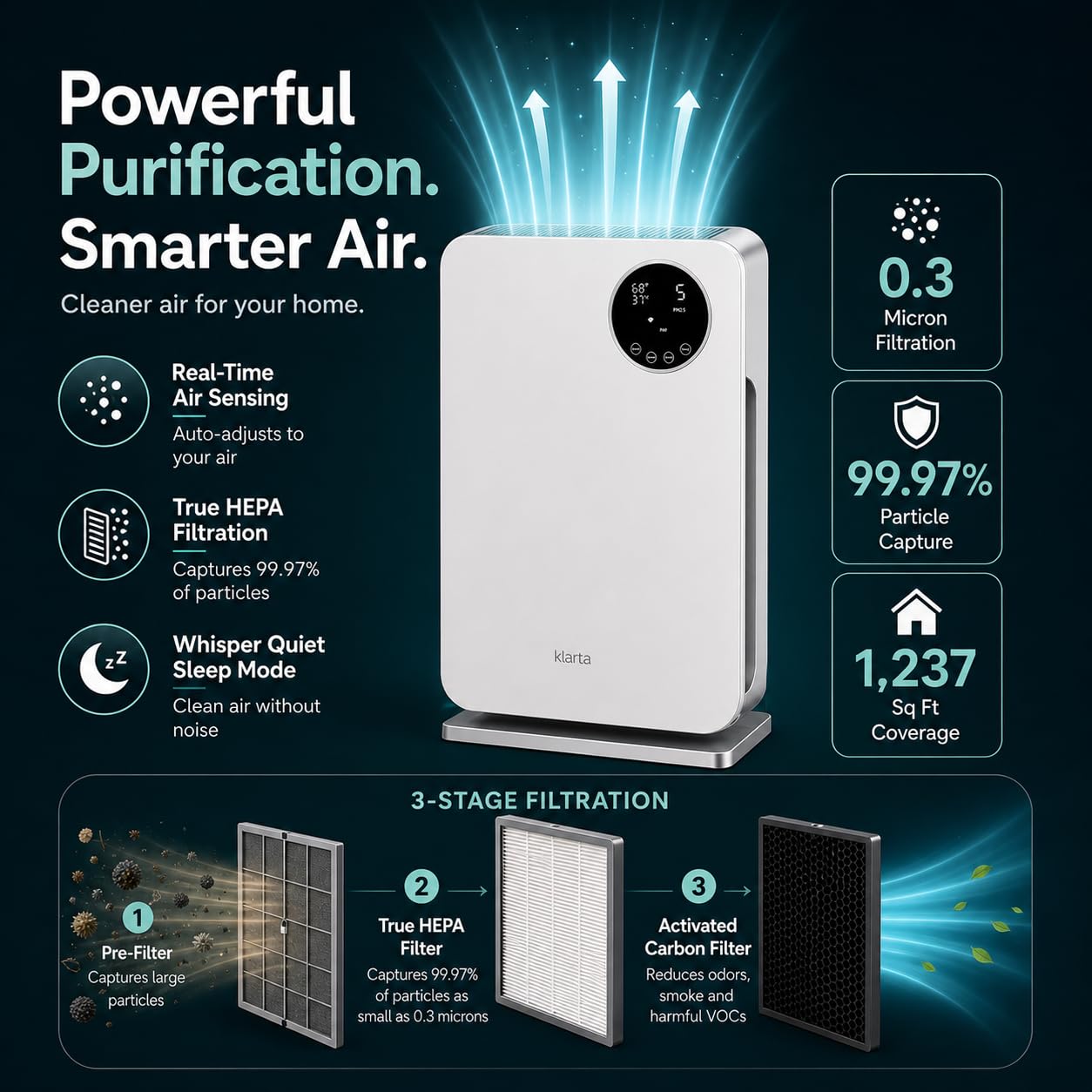 Klarta Air Purifier for Home - HEPA Smart WiFi App - Ultra Quiet 20 dB - Removes Allergens, Smoke & Odors - 99.97% Particle Filtration - Up to 1237 ft² - Klarta Forste Wood Black
