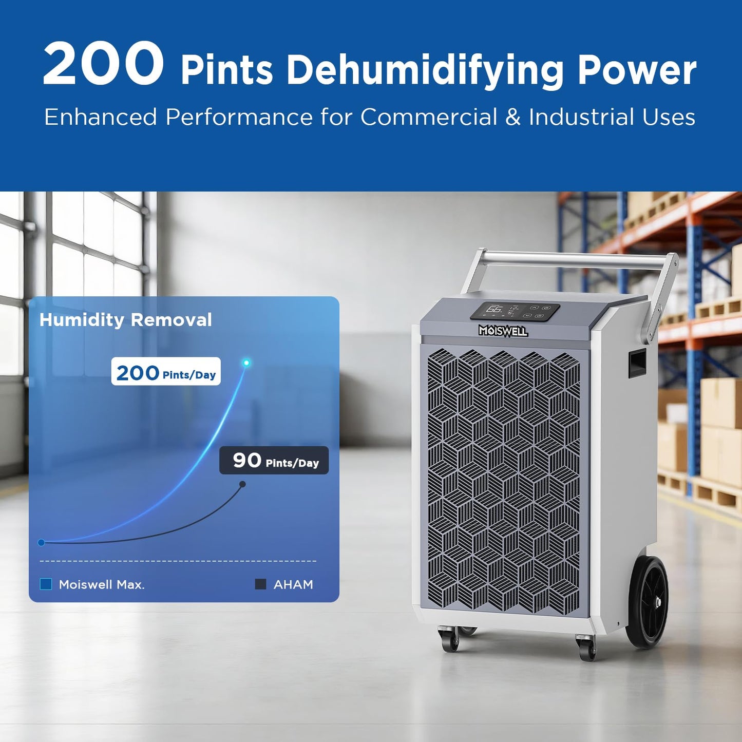 Moiswell 200 Pints Commercial Dehumidifier with Pump and Drain Hose for Basements, Heavy Duty Commercial Grade Dehumidifiers for Large Spaces, Warehouse, Industry Water Damage Unit, Auto Defrost