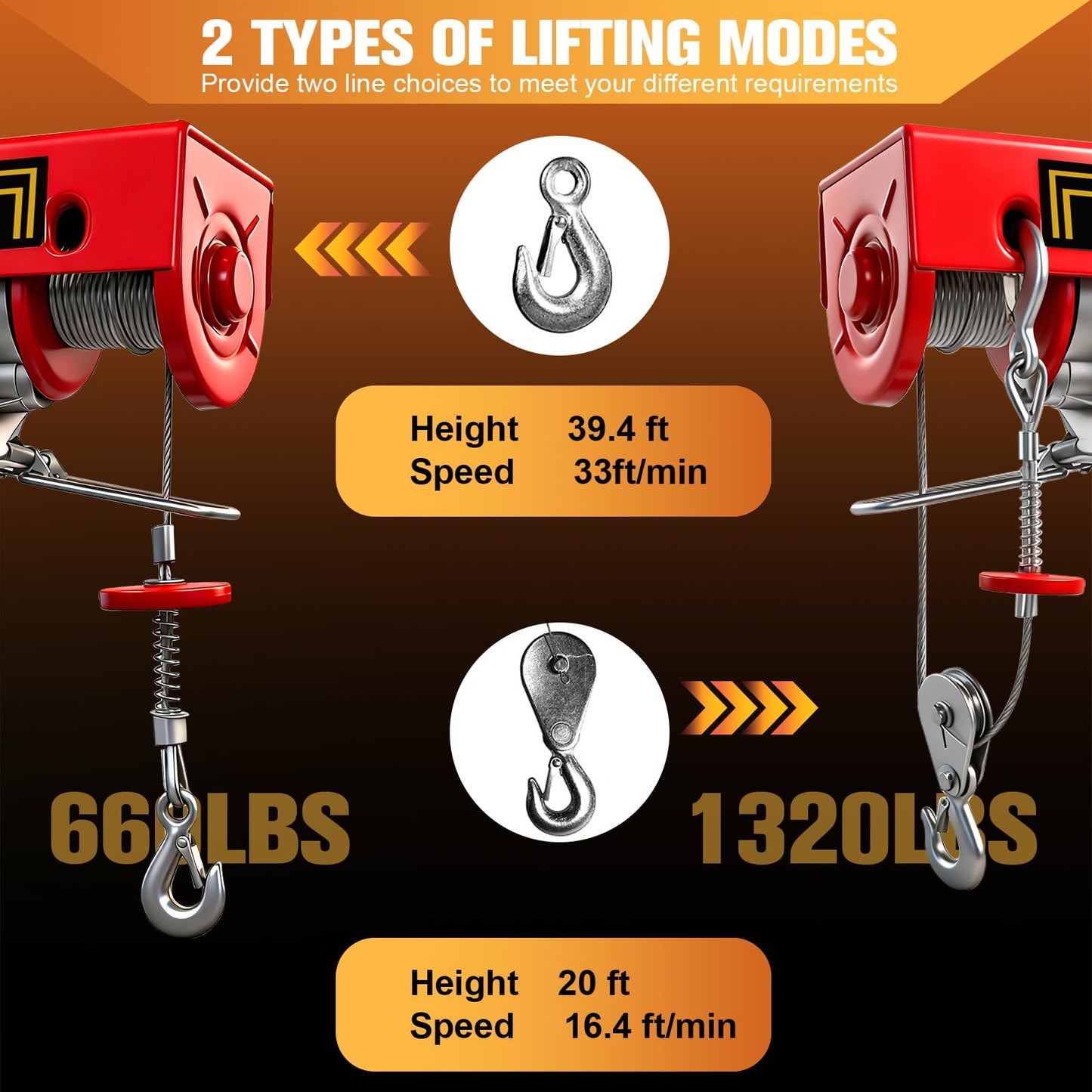 Electric Hoist with Wireless Remote Control, 1320LBS Electric Hoist with Emergency Stop,39.4ft/20ft Lifting Height Motor, 110V Electric Lift for Factories,Warehouses