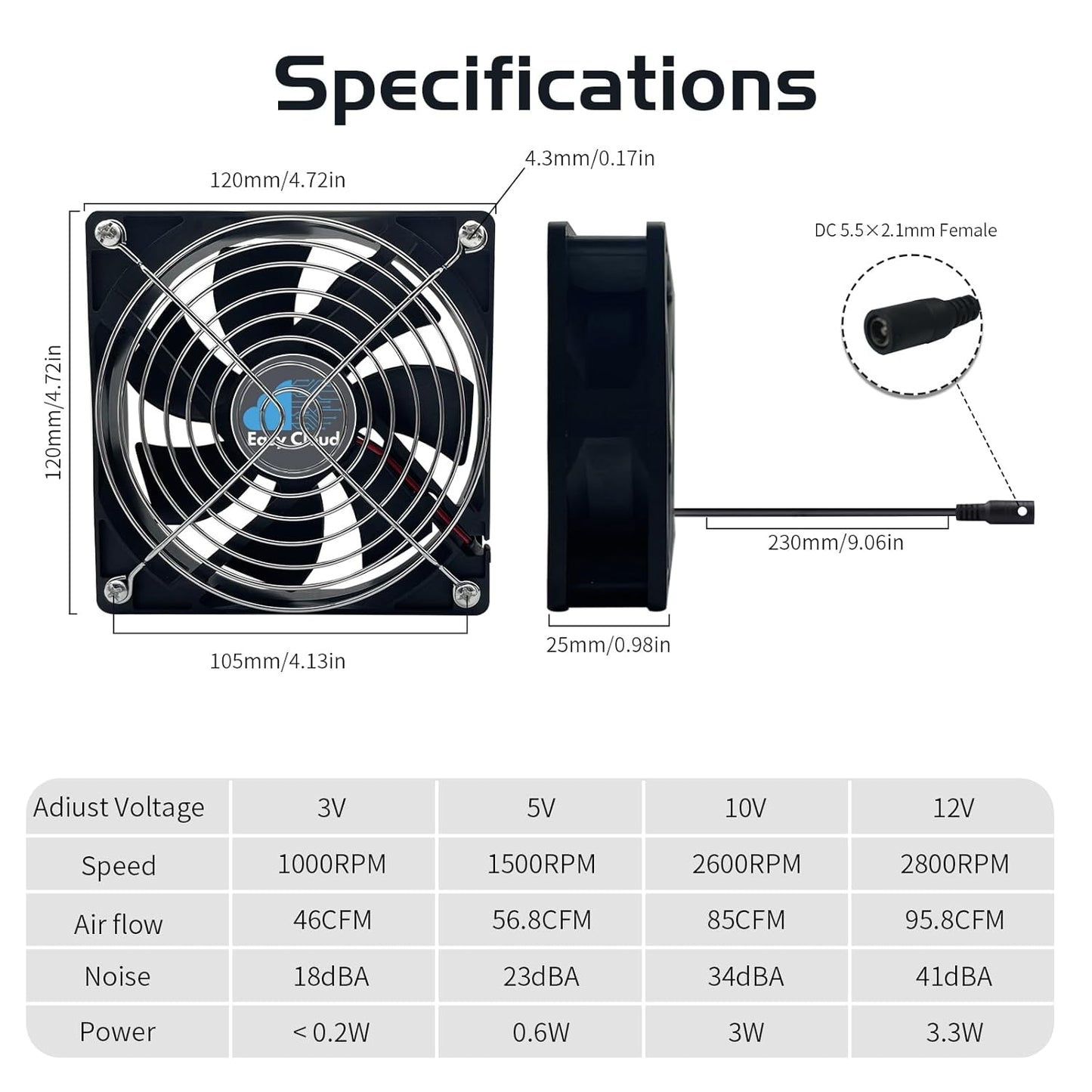 120mm 120V 110V 220V 12V Computer Fan with AC Plug, Variable Speed Axial Muffin PC Fan with Controller Small Case