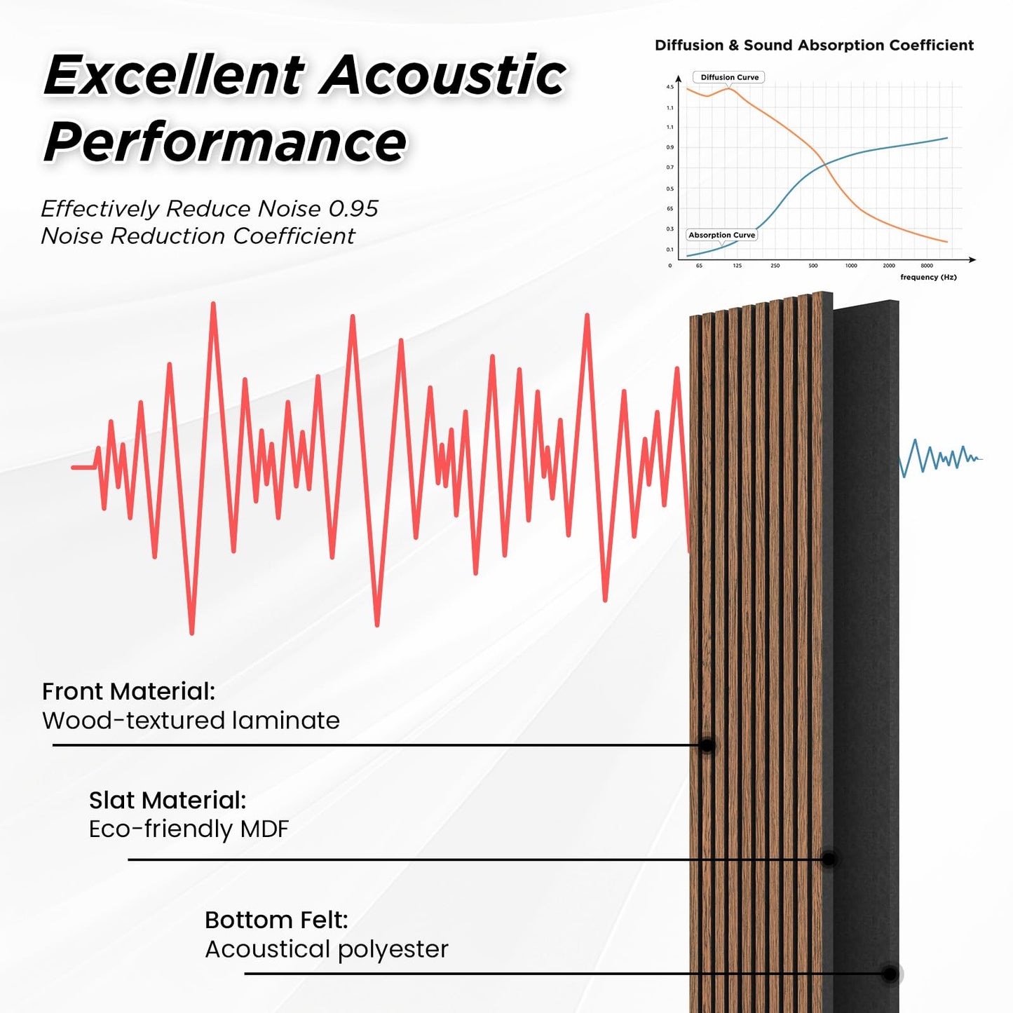 Smartstandard 2 Pack 105.9" x 12.6" Wood Slat Wall Panels, Soundproof Wooden Wall Panels, 3D Fluted Wood Panels for Interior Wall Decor, Classic Brown