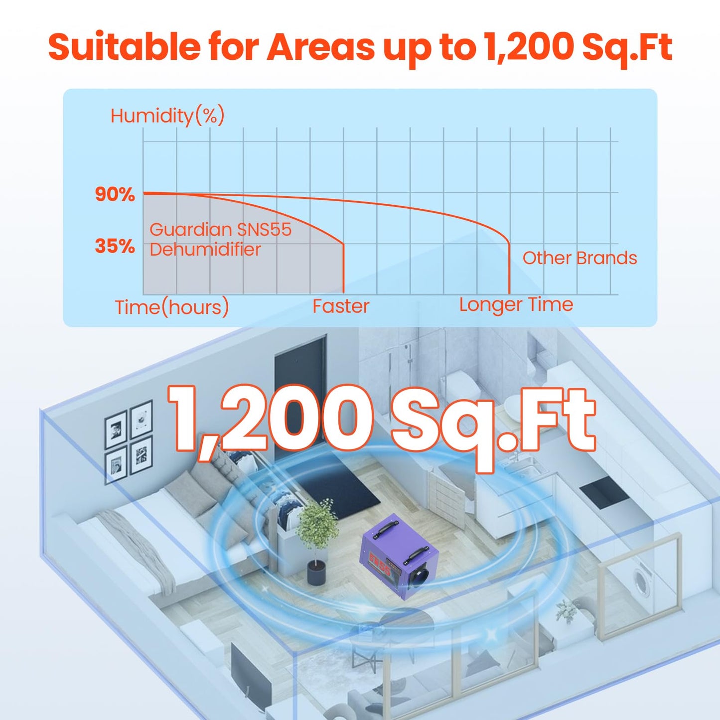 Abestorm Crawl Space Dehumidifier with Hose, 113 Pint Commercial Dehumidifiers Up to 1,200 sq. ft. for Basement, Under House, Humidity Control, Auto Defrosting, Memory Starting(Guardian SN55)