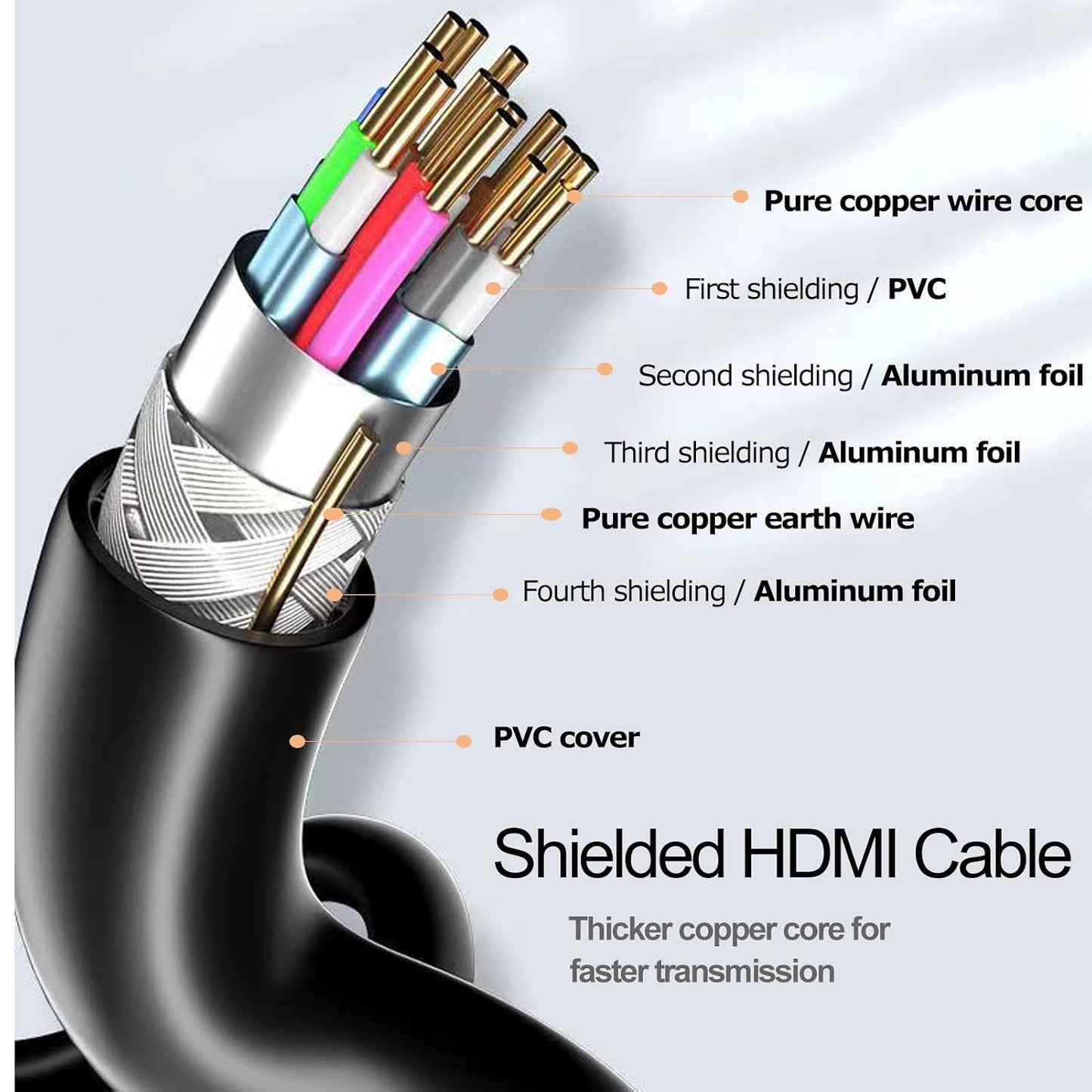 CEFOJQAO 4K 6.6 10-Pack, 2.0 Cable-4K 2.2 2.3, 3D PS4, PS5 HDMI Cable FT Shielded HDMI Cable, Computer HDMI TV for HDR