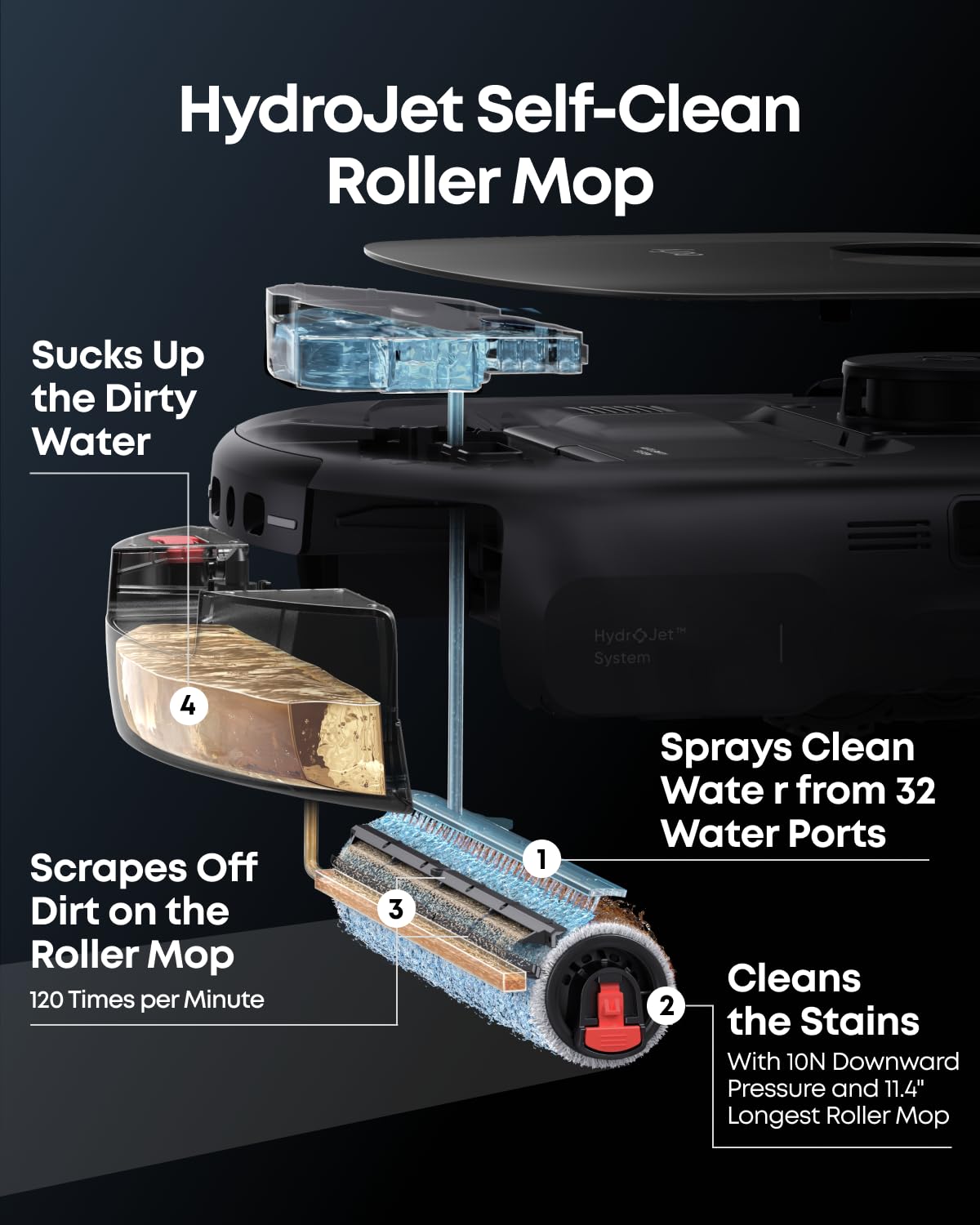 eufy Robot Vacuum E28, 20,000 Pa Suction, Roller Mop with HydroJet System, Portable Carpet for Deep Cleaning,All-in-One Robot Vacuum and Mop Combo, Zero-Tangling, Corner-to-Edge Cleaning (Upgraded)
