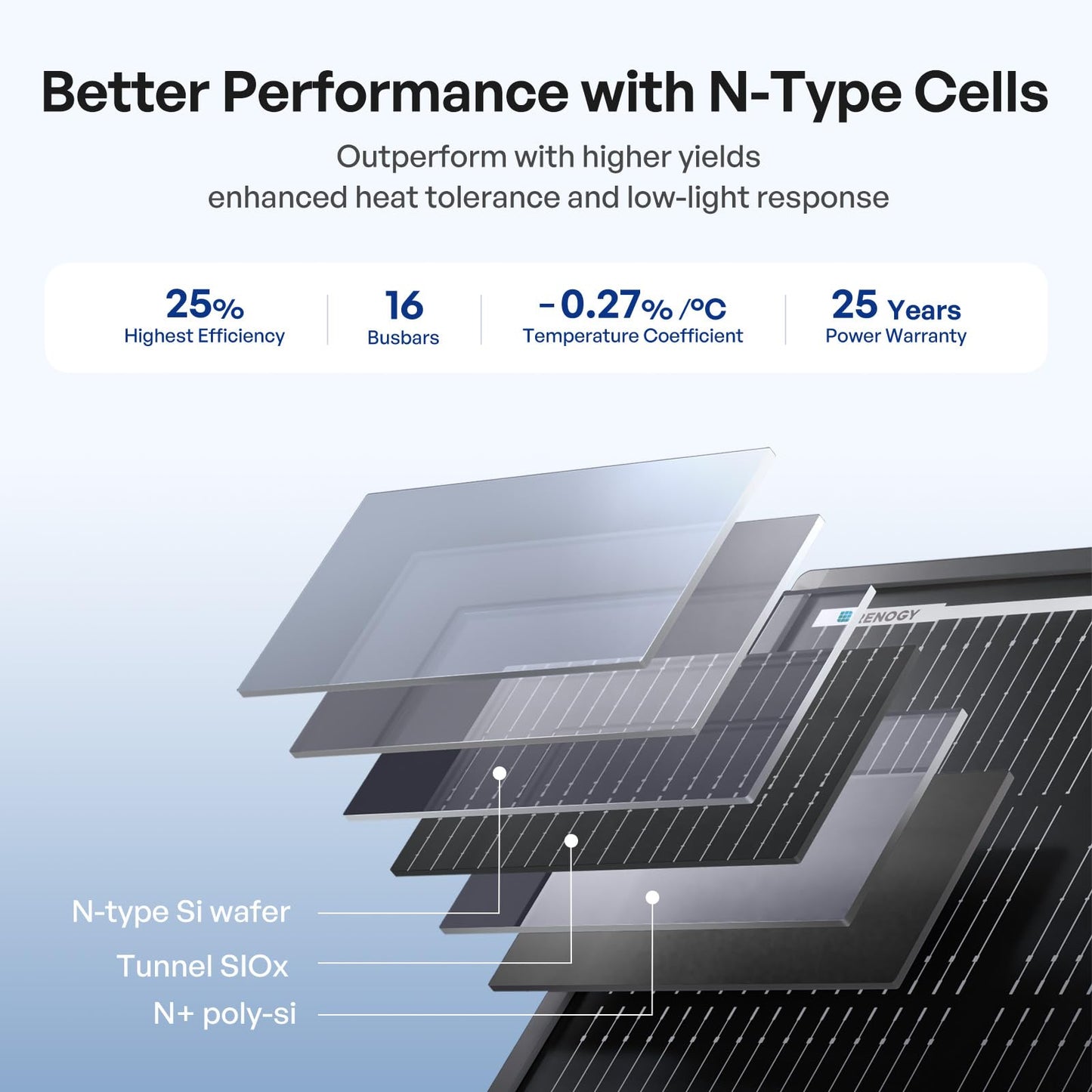Renogy ShadowFlux Solar Panels, N-Type Anti-Shading Panels for 12V/24V Systems with 25% High-Efficiency PV Modules, 120W ShadowFlux N-Type Panel