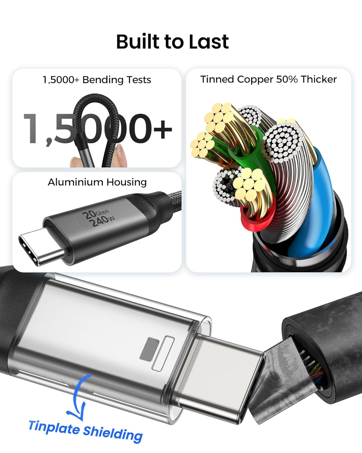 4FT, 8K@30Hz 5K/4K@60Hz 20Gbps 90 3.2 2x2 240W 17, Silkland USB C Monitor Cable Right Angle Display, Data Transfer