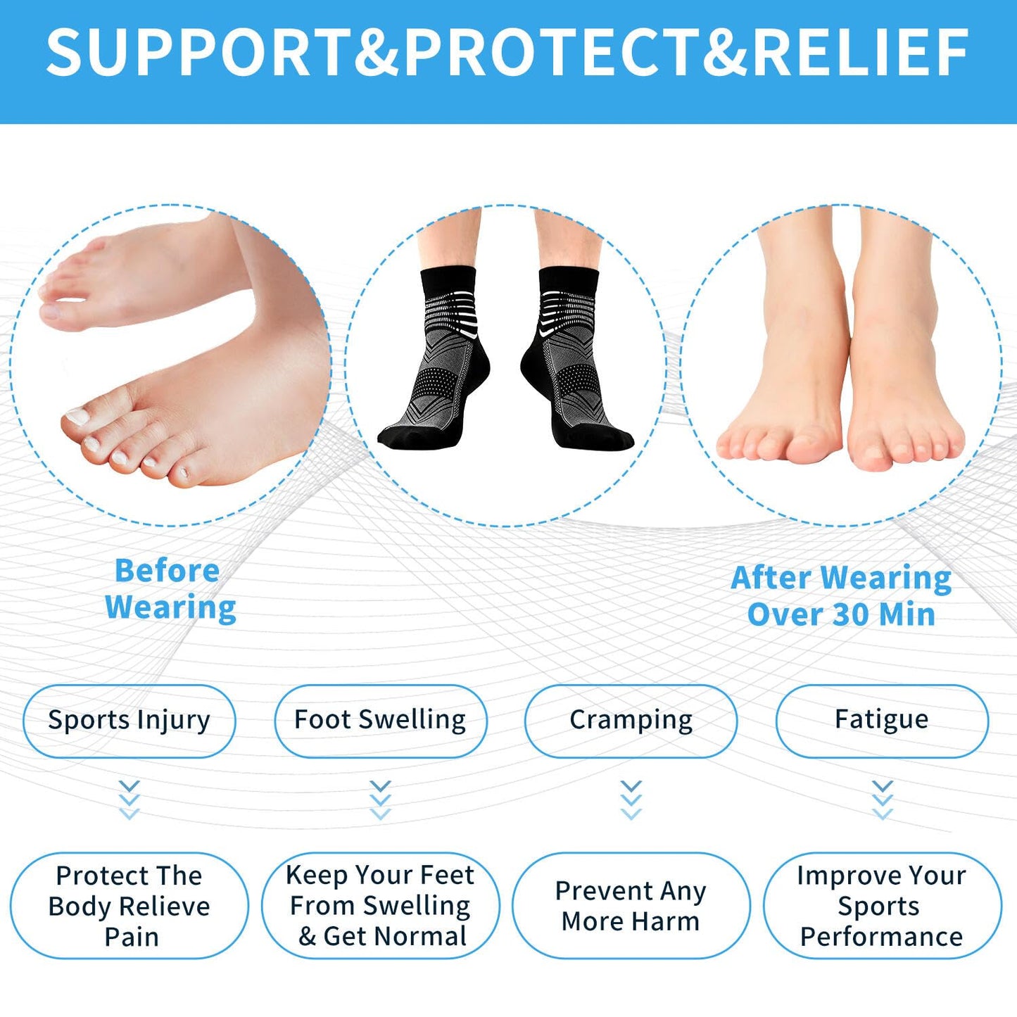 IRAMY Compression Ankle Support Socks Wicking Cushioned Athletic Plantar Fasciitis Relief Men Women 3 Pairs