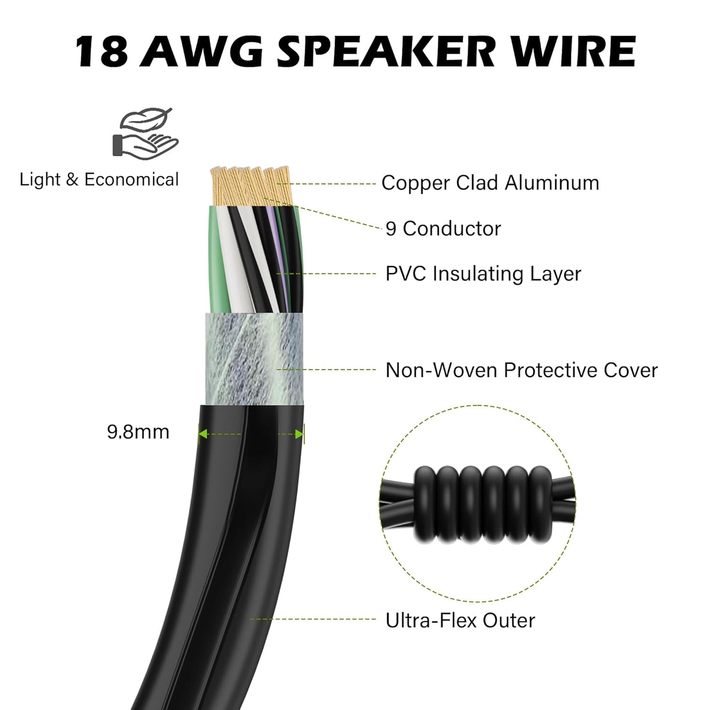 18 9-Conductor 25 4-Channel AWG Speaker Wire Cable Ft, CCA Stranded Hiding Primary Wire Low Voltage Remote Wire