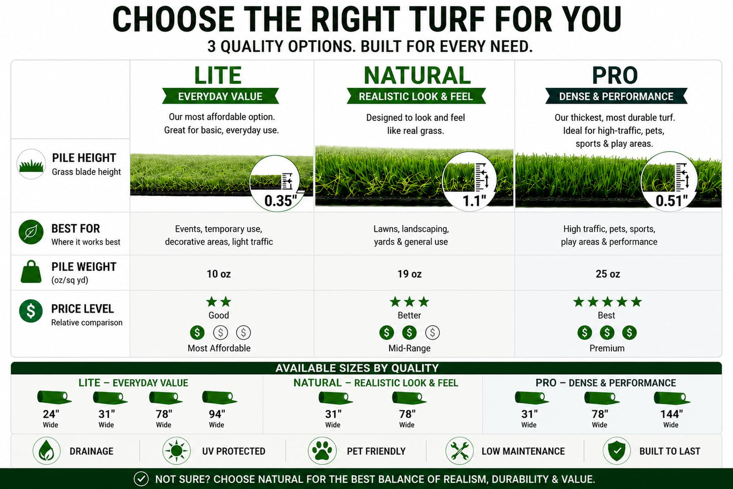 Ottomanson Artificial Grass Rug 4' x 12', Heavy Duty Outdoor Fake Grass Rug for Backyard, Patio, Deck & Home Gym, Large Area Turf with Drainage Holes, UV Resistant