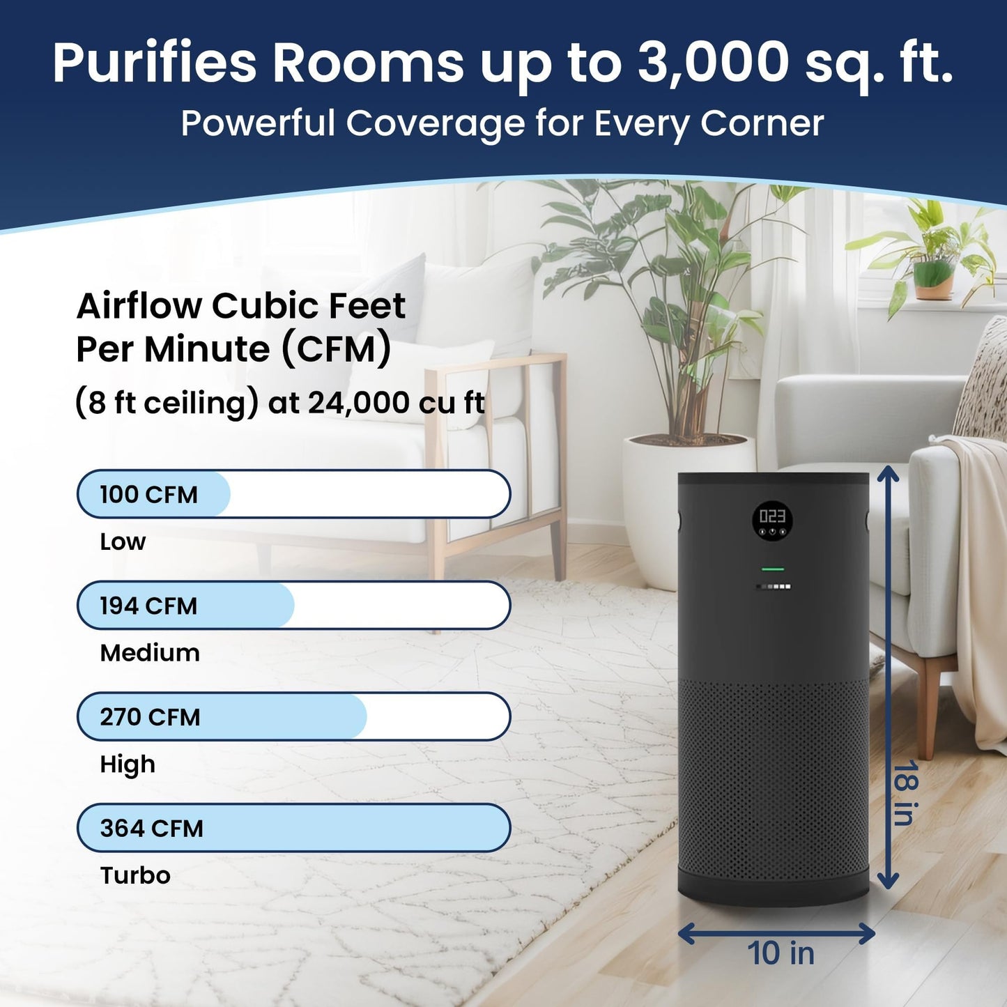 Surgically Clean Air - QuartzAir - Black - H13 HEPA Air Purifier for Large Rooms - Up to 3000 sq ft - Heavy Duty Home Air Purifier, Filters 99.9% of Odors, Dust, and Smoke - Quiet Air Purifier at 40dB