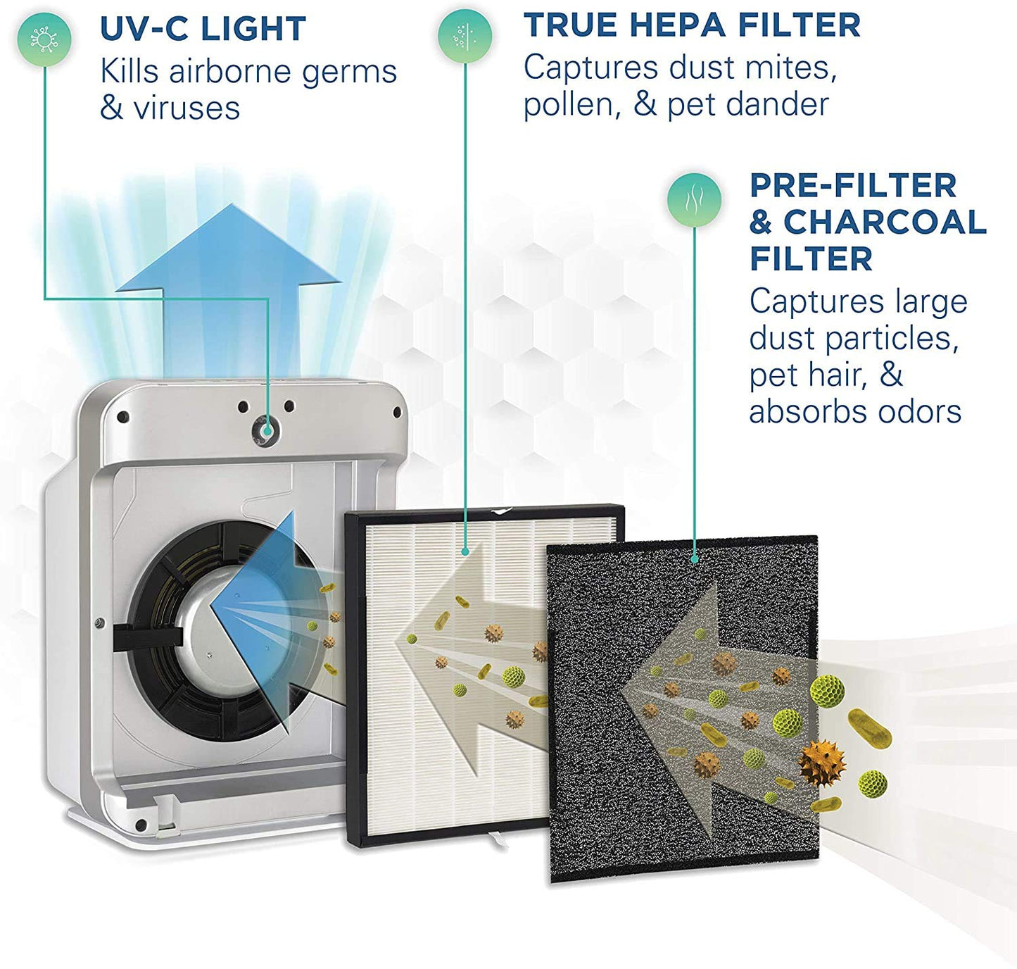 GermGuardian Air Purifier 4 in 1,High CADR True HEPA Filter with GermGuardian LB4000 Genuine UV-C Replacement Bulb
