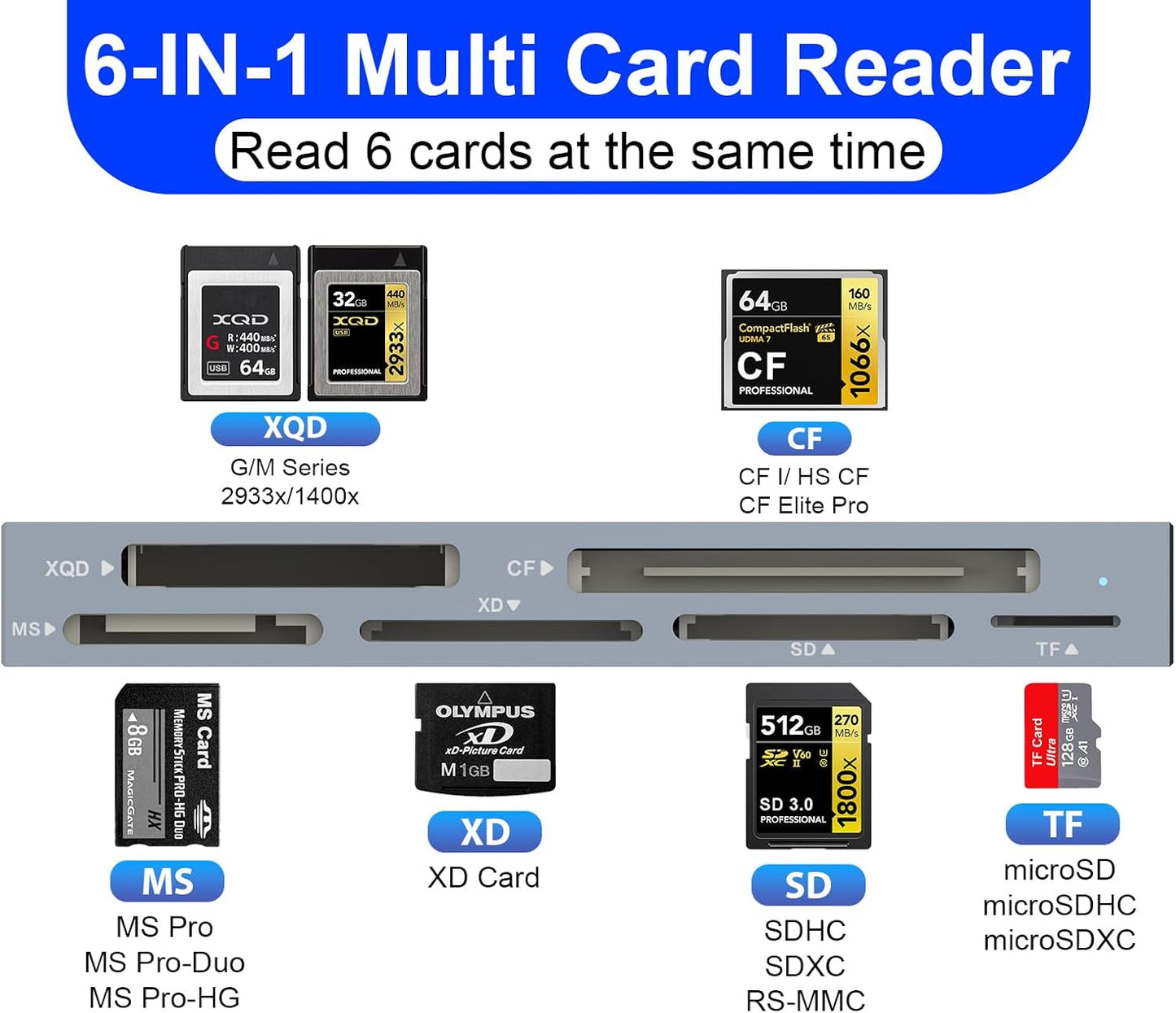 Rocketek 8 1 10Gbps 2933x/1400x 3.0 in XQD Card Reader, Multi XQD Reader for Sony G/M Series, Lexar USB Mark XQD