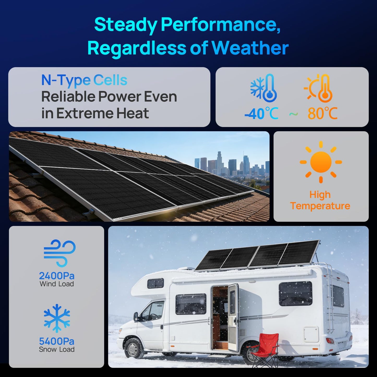 ECO-WORTHY N-Type 18BB Bifacial Solar Panels, 2PCS 195W 12 Volt Monocrystalline Solar Panel with 25% High Conversion Efficiency, Ideal for RV, Boat, Roof, Farm,Home & Off-Grid Applications
