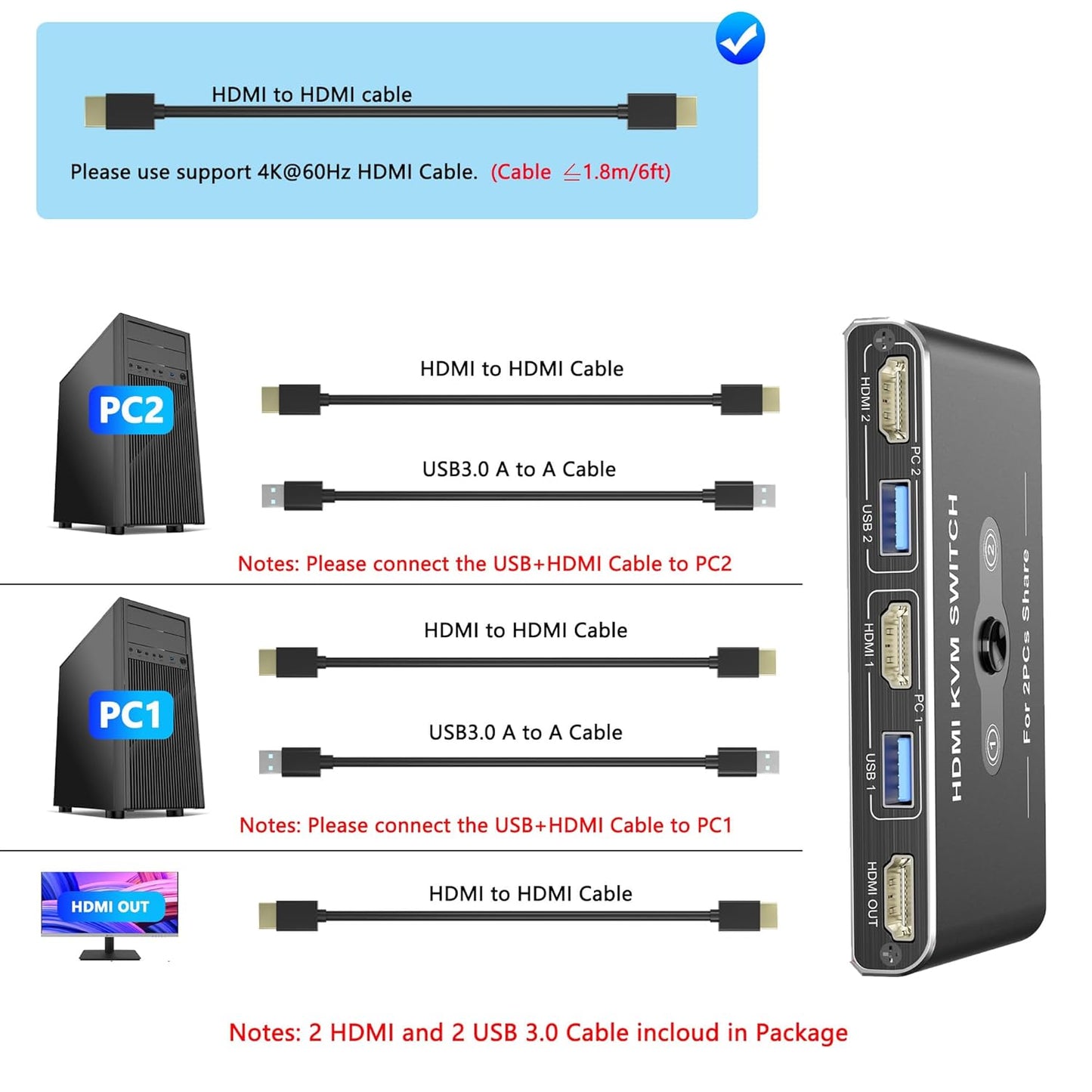 1 2 4K@60Hz 2 1 4 3.0 KVM Switch, KVM Switch Monitors Computers, HDMI Switch, KVM Switches for Computers Sharing