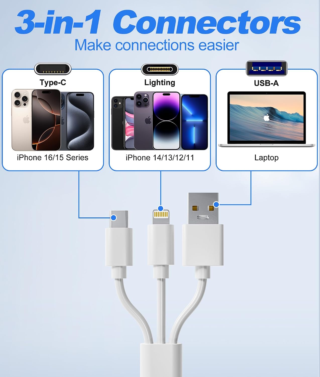 Bawanfa Plus 3-in-1 16/15/14, SD Card Reader for iPhone with USB-C & Lightning - SD MicroSD xD-Picture Cards Memory