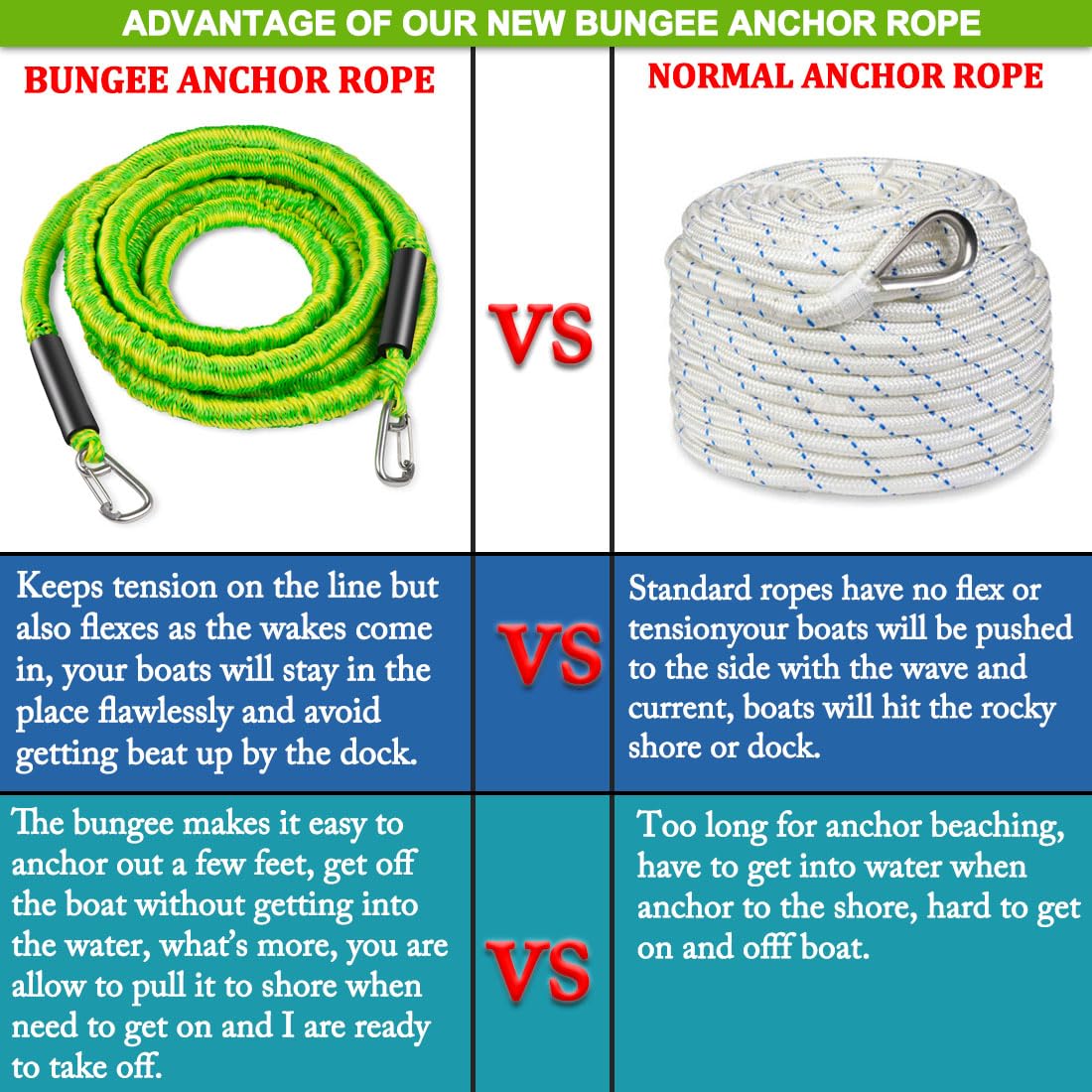 Botepon Boat Bungee Anchor Lines for Beach Anchor, Boat Beach Anchor Rope for Beach Boat, PWC, Jet Ski Or Seadoo, PWC Accessories, 14ft Stretch to 50ft