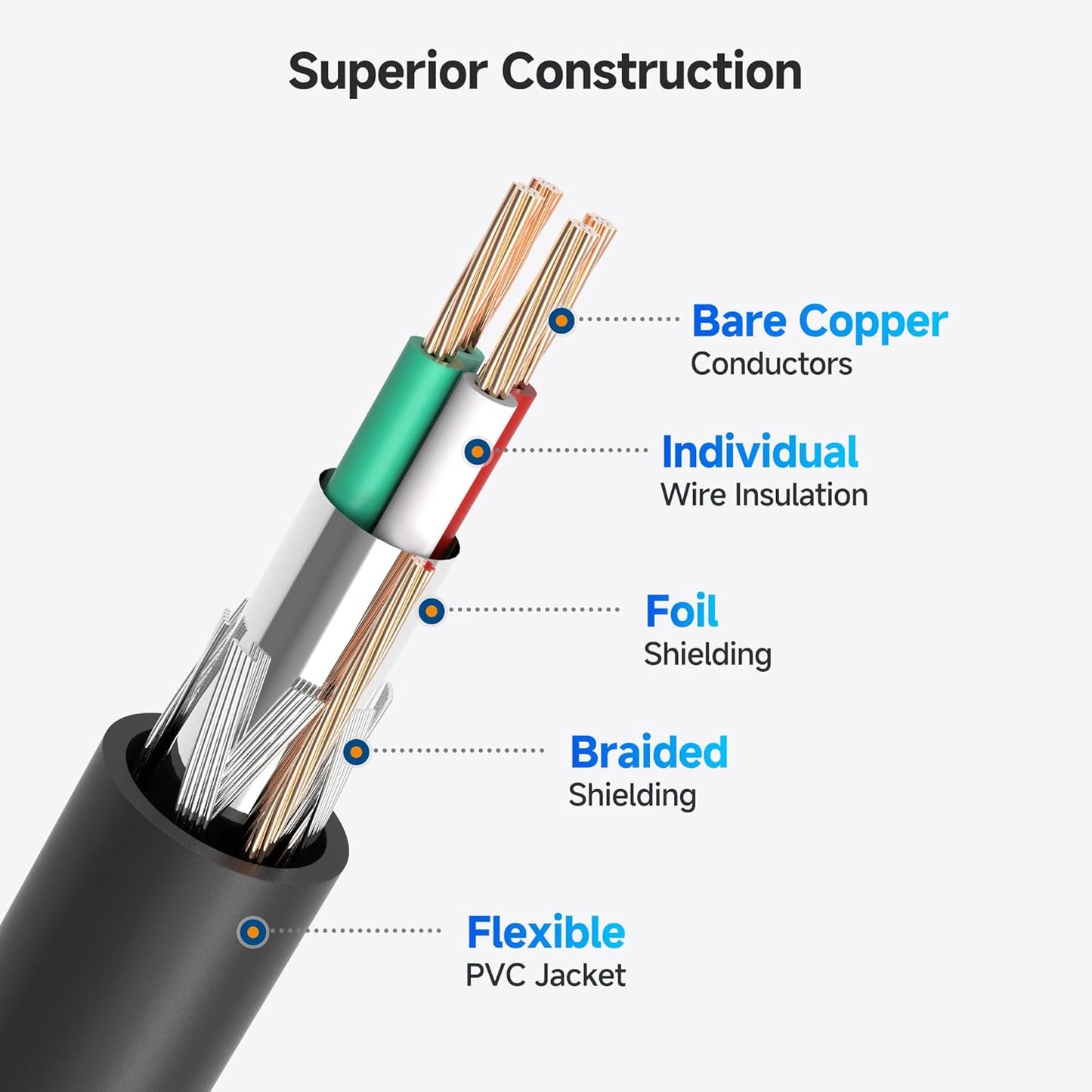 3-Pack 3ft, Cable Matters Short USB Printer Cable - USB A to B Cable, Compatible with Printer, External Hard Drive