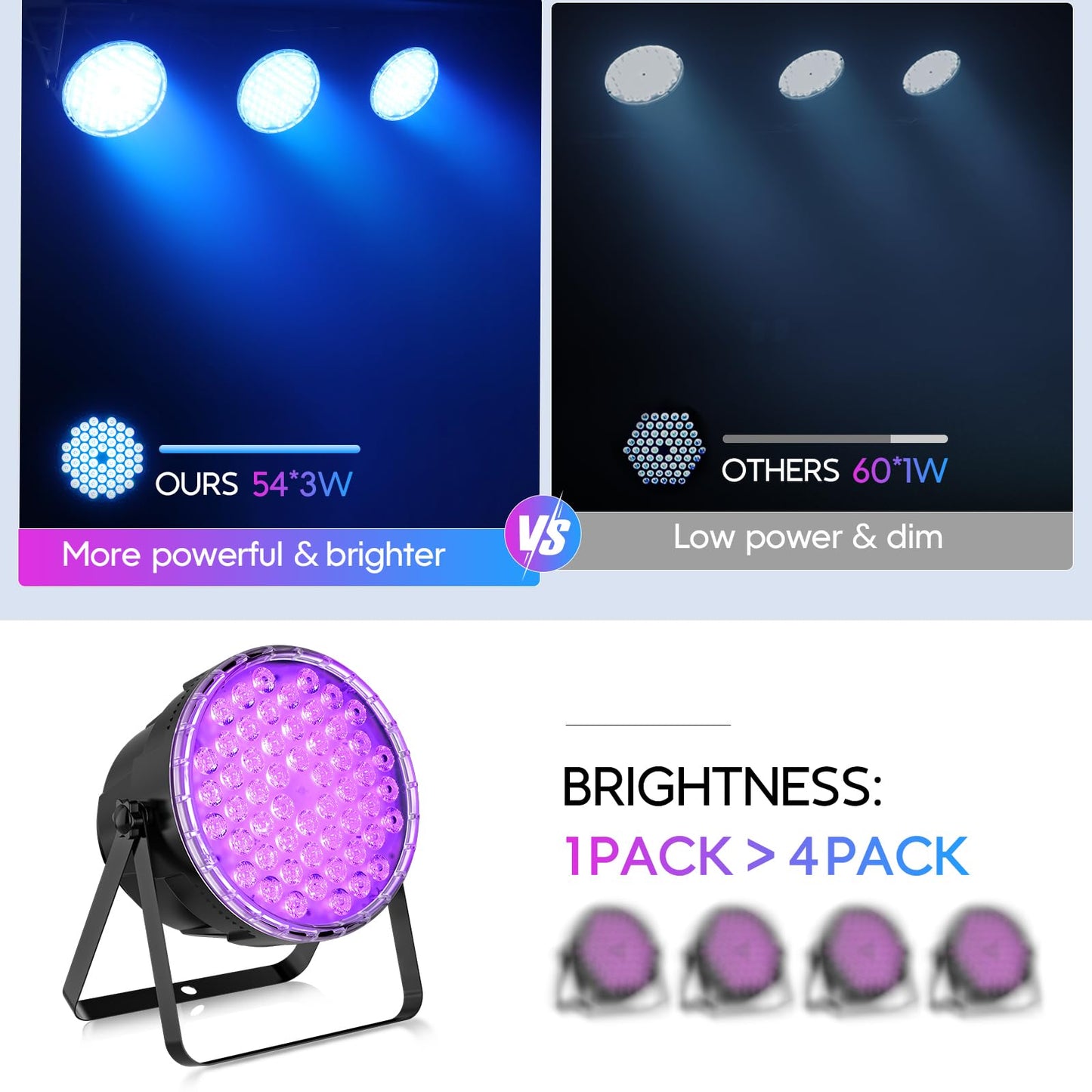 BETOPPER Par Lights with Remote Control, 54x3W LED RGB 3-in-1 Stage Lights DMX DJ Lighting Fixtures, Superior Brightness Strobe Light & Wash Light for Party, Concert, Church, Wedding, Bar,8 Pack