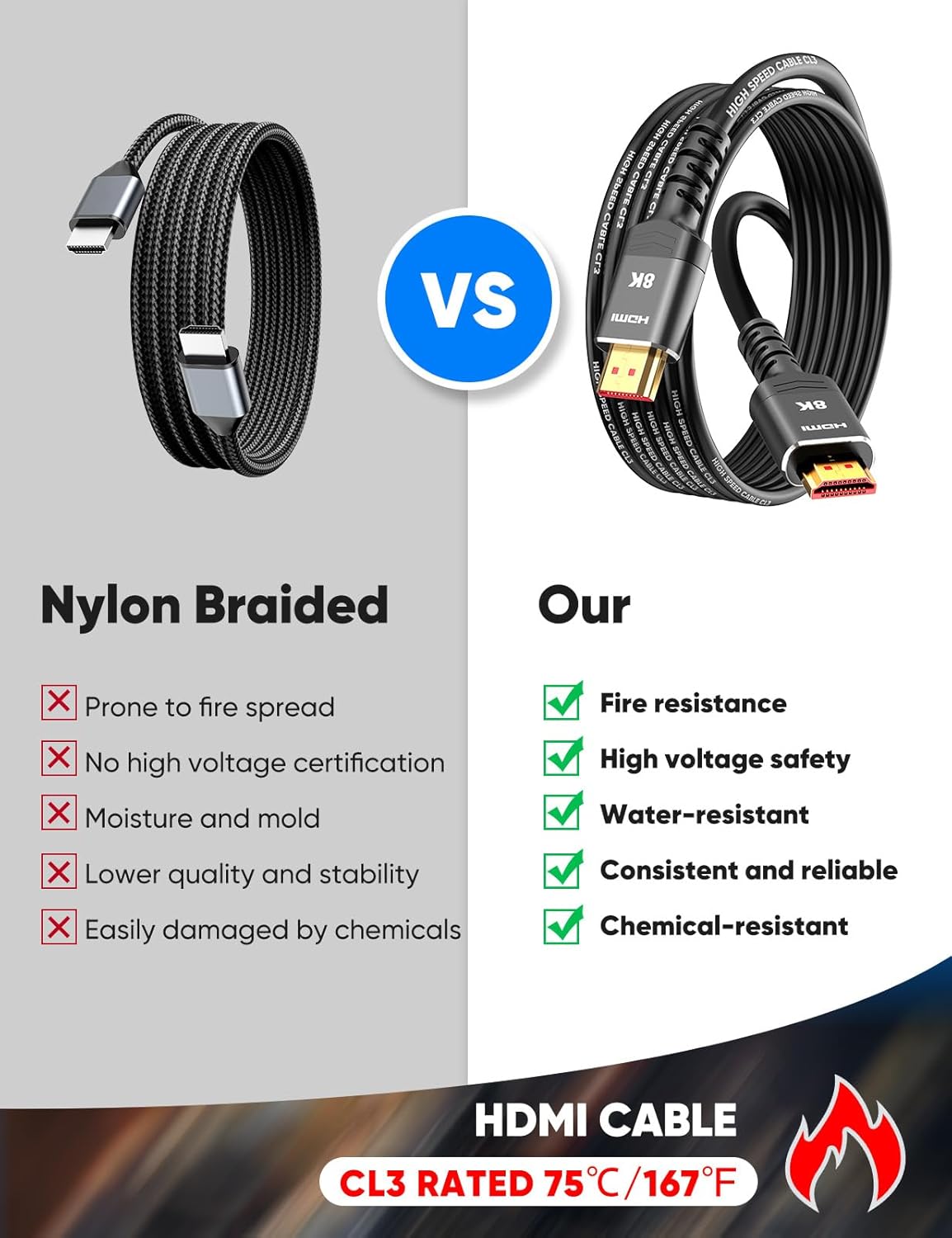 10K 8K 5FT, 4K@120Hz 144Hz 2.1 48Gbps, Highwings HDMI Cable HDMI Cord Ultra High Speed Durable, Flexible, for Gaming