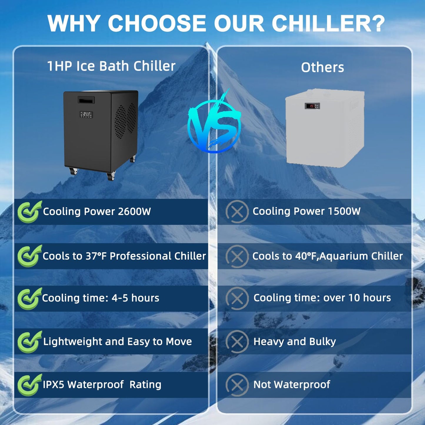 ICEPANGZI 1HP Ice Bath Water Chiller for Cold Plunge Tubs, Upgraded 2600W Cold Plunge Chiller with External Filter, Lightweight Cooling Chiller for Athletes Cold Therapy Recovery