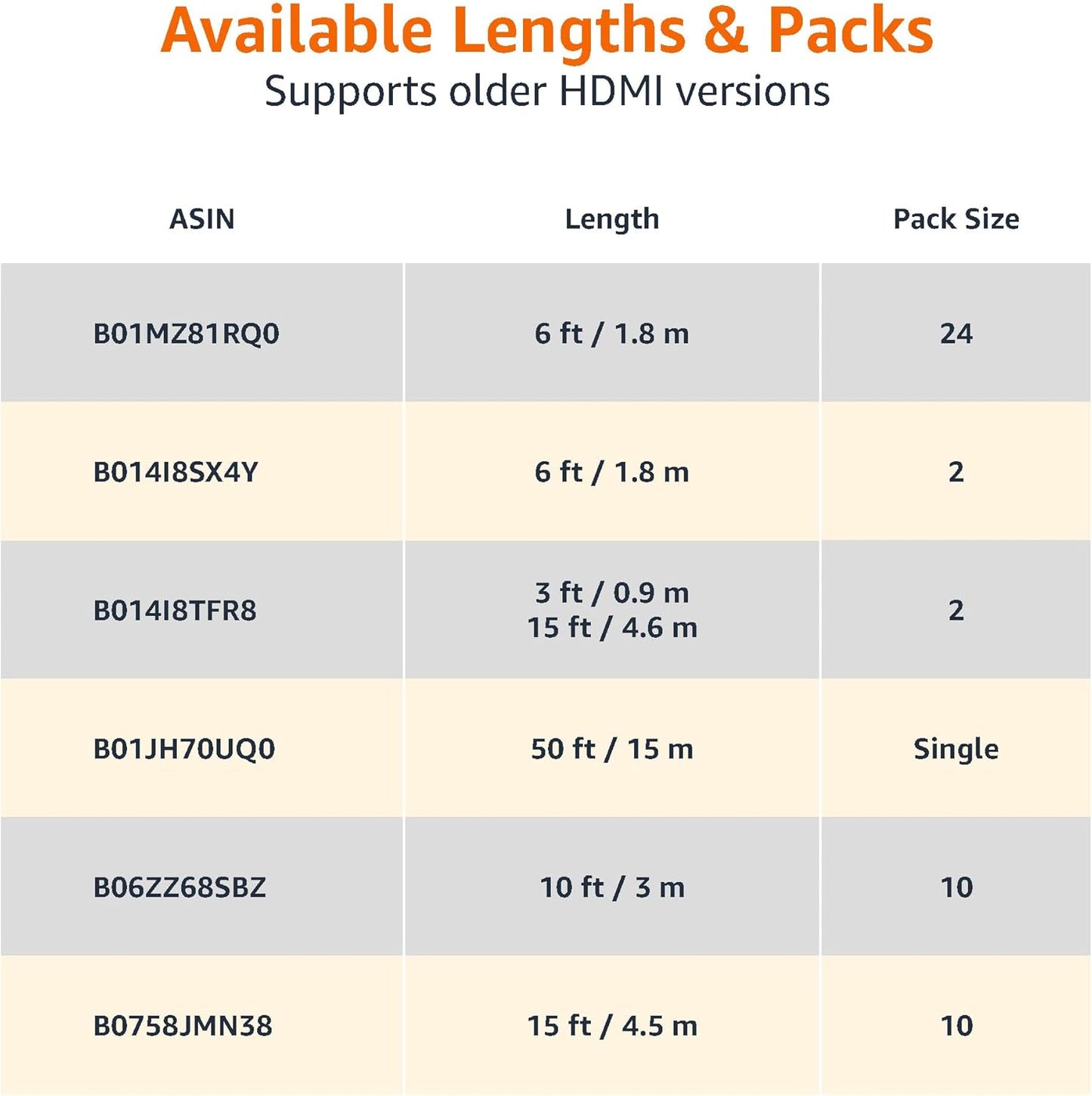 2.0 2-Pack, 6ft, 4K@60Hz, 18Gbps, 2160p, 48 TV/PS5/Xbox/Roku/Blu-ray, Amazon Basics HDMI Cable, High-Speed bit