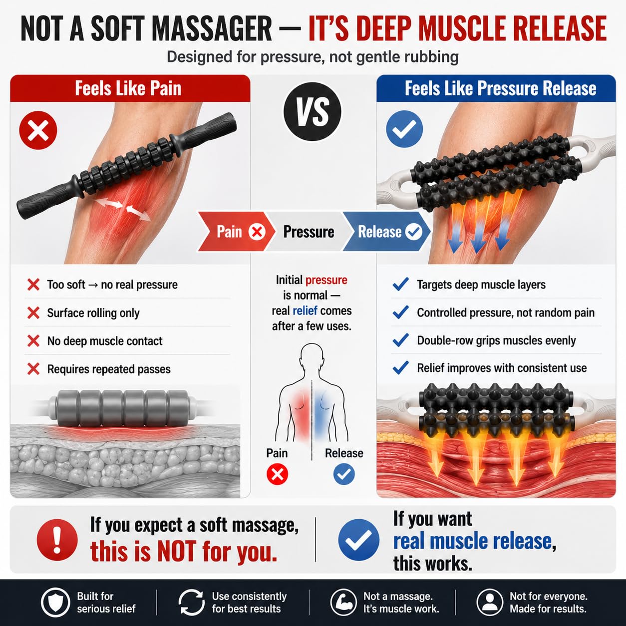 Muscle Roller Stick, Double Row Deep Tissue Massage Stick for Muscle Recovery, Portable Massage Roller for Legs, Calves & Back, Trigger Point Therapy for Athletes & Runners